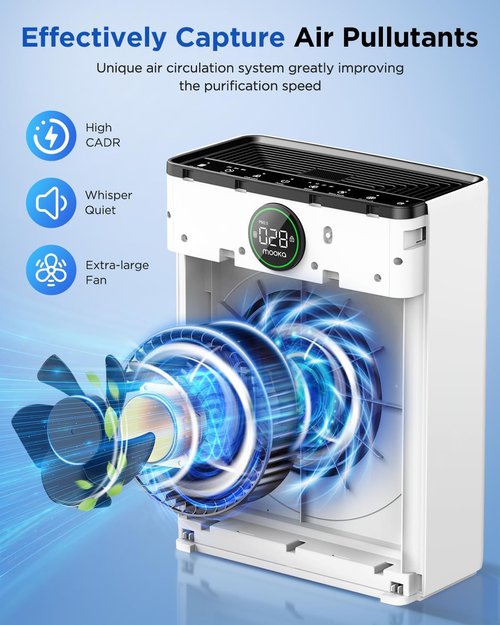 MOOKA H13 True HEPA Air Purifier - 2 Pack for Large Rooms | Ideal for Pets, Dust, and Odors
