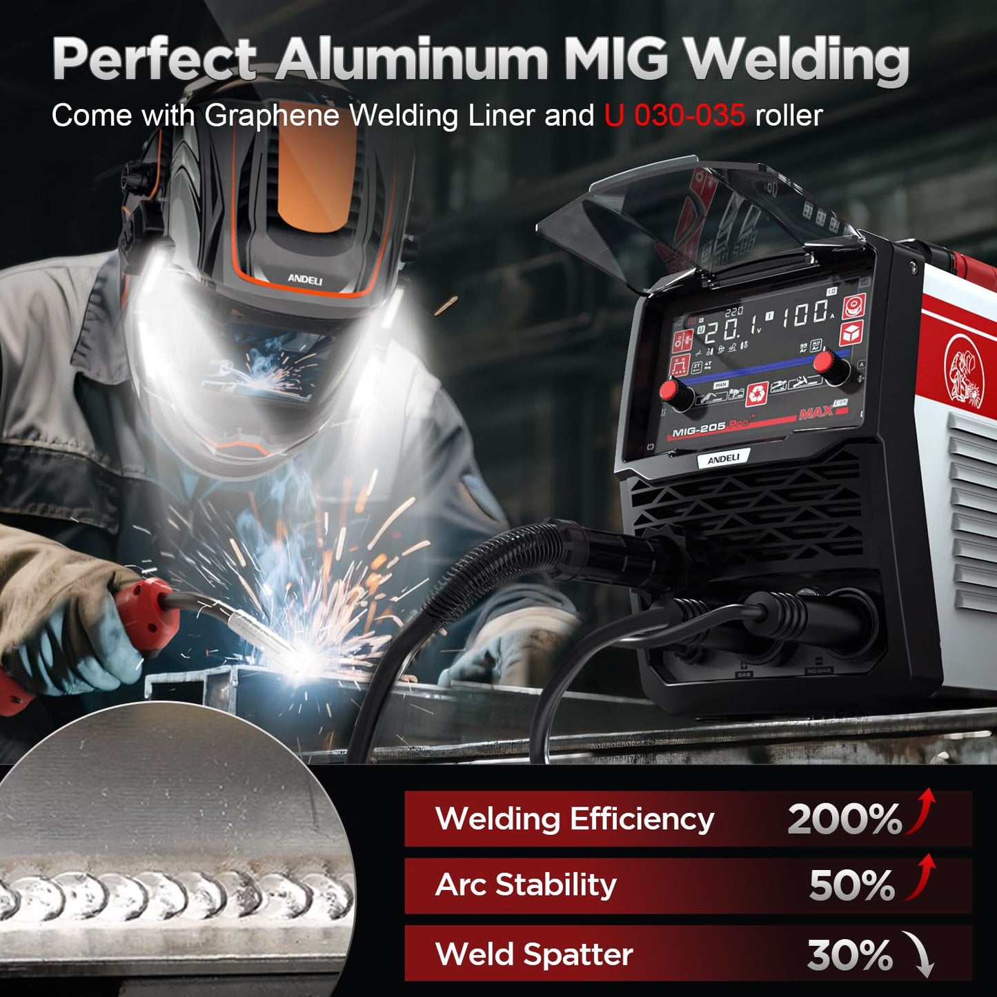 ANDELI 205A MIG Welder & 40Amp 20ft Welder Extension