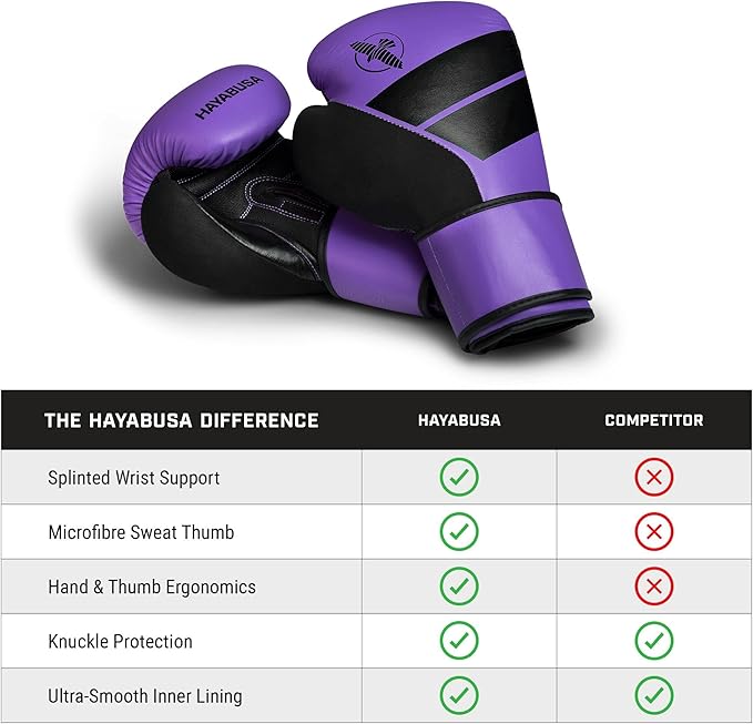 Hayabusa S4 PU Leather Boxing Gloves for Men, Women & Kids, 10oz, 12oz, 14oz, 16oz, Training, Sparring, Kickboxing, Fighting Sports, Taekwondo, MMA, Muay Thai & Arts