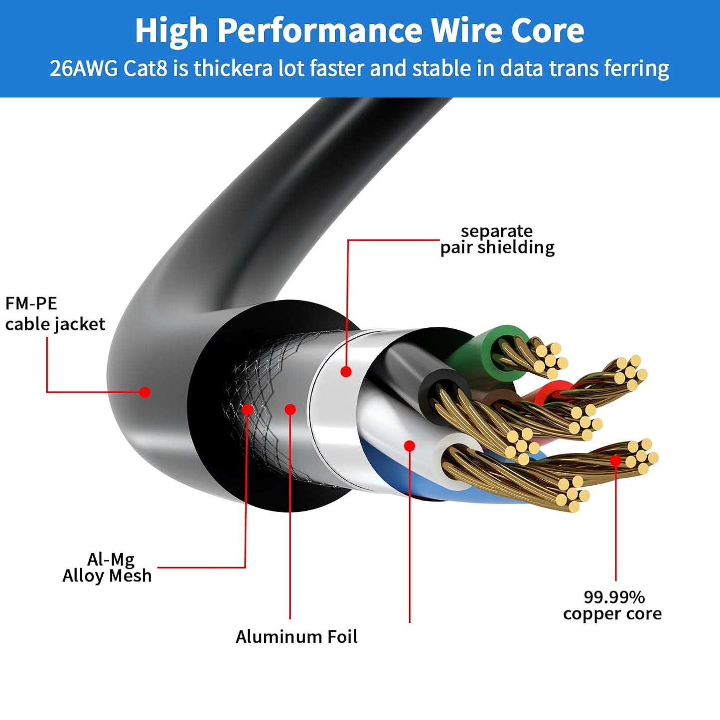 YSONG 8 3FT 6FT 10FT 20FT 40FT 50FT 100FT 150FT,High 40Gbps,2000Mhz,26AWG,Gold RJ45 Cat7/Cat6/Cat5 Cat Ethernet Cable