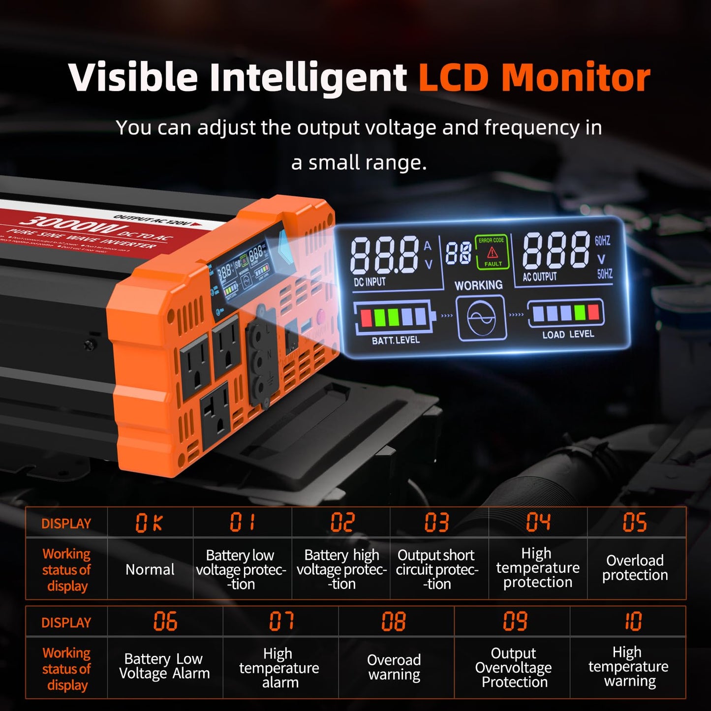 BELTTT 3000W Pure Sine Wave Inverter 12V DC to 120V AC for Solar, Off-Grid, RV, Truck, Home, Power Inverter with Dual AC, 20A Socket, 5V 2.1A USB, Hardwire Port, Remote Controller 23Ft Cable