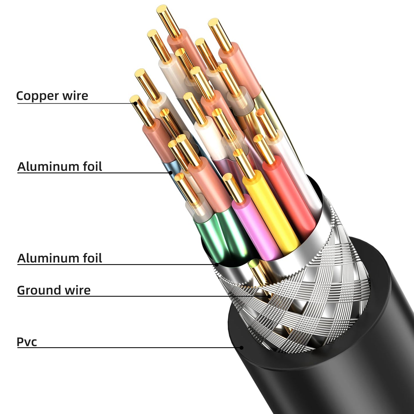 looyotul 8k 6.6ft 8K@60Hz/4K@120Hz 48gbps 3D PS4/PS5(Silvery) Hdmi Cable Ultra High Speed HDMI Cable Gold Plated