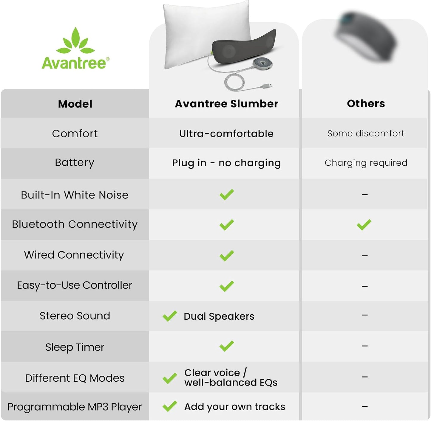 Avantree Slumber - Pillow Speaker for Sleeping, Private Audio with Built-in White Noise, Bluetooth & AUX Support