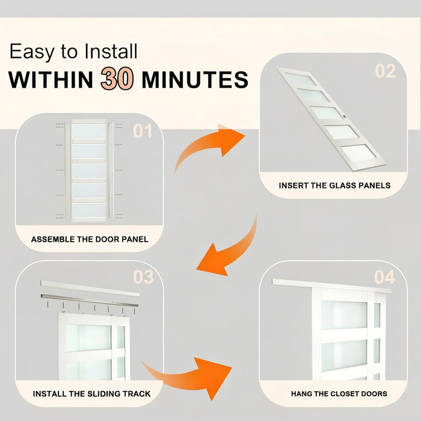 SOLRIG Sliding Closet Door, 72"(Double 36.96") x 80" Bypass Closet Doors, 5-Lite Frosted Glass Sliding Door with Hardware Track Kit & Floor Guide, Pre-Drilled Door Panel Assembly Required, MDF, White