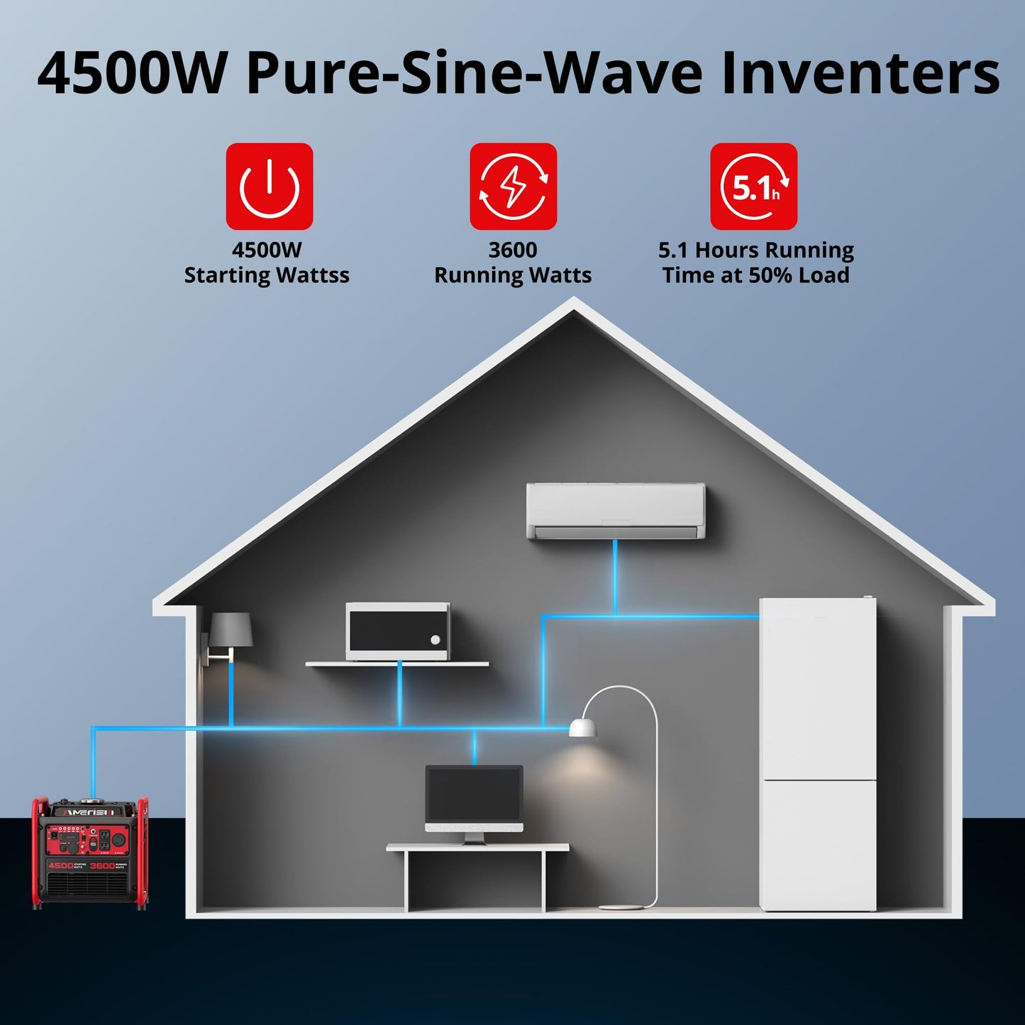 AMERISUN Portable Inverter Generator 4500W Gas Powered, CO-Sensor, Lightweight & Quiet for Home Use and Emergency Backup, Camping, EPA Compliant 2025 Version
