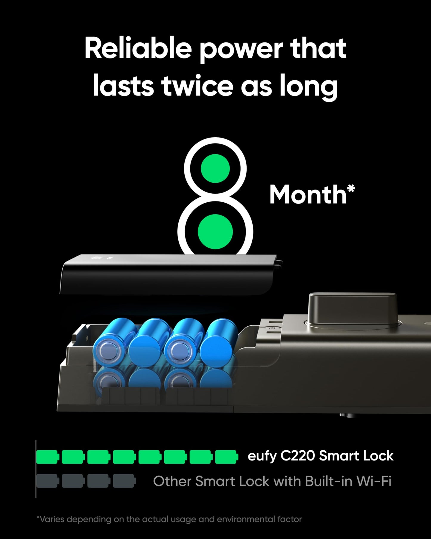 eufy Security Smart Lock C220, Fingerprint Keyless Entry Door Lock, Built-in Wi-Fi, App Remote Control, Front Door Smart Deadbolt, IP53 Waterproof, 8-Months Battery, Nickel