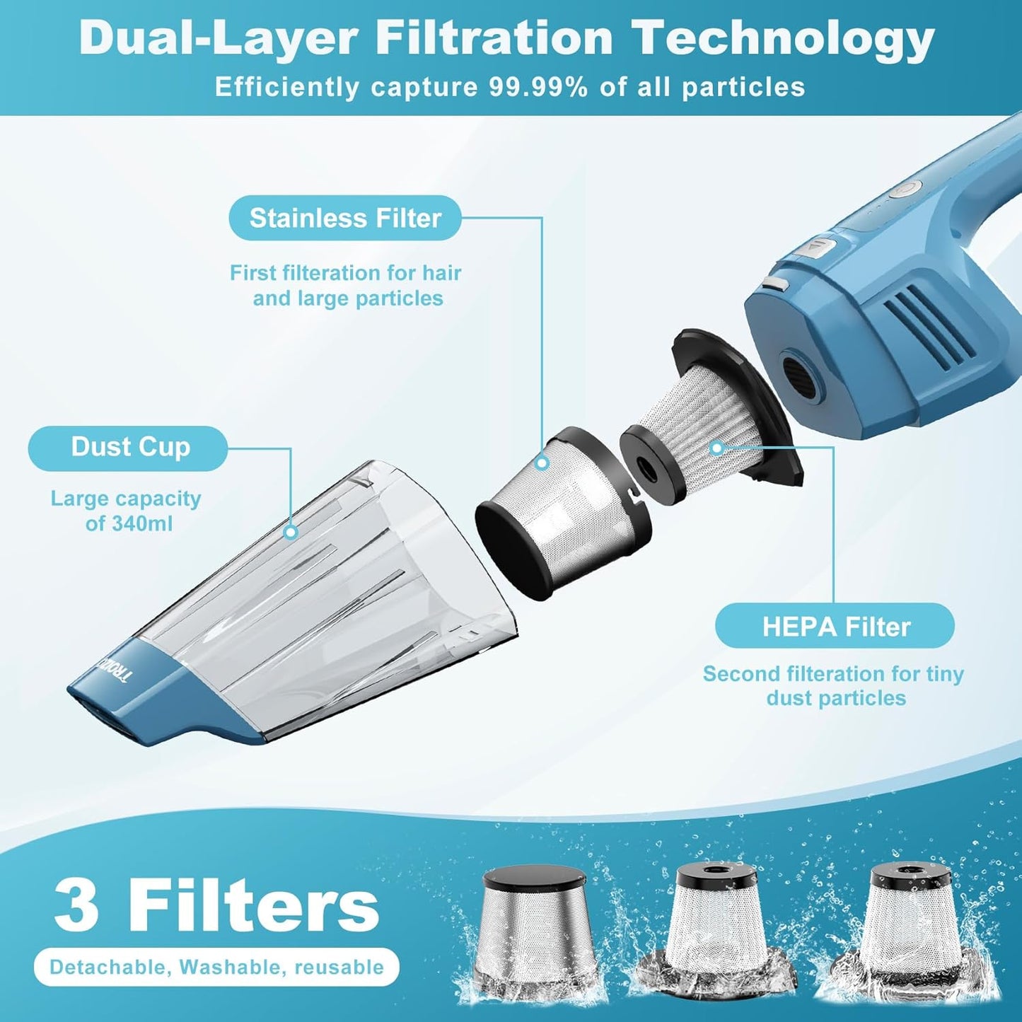 TROIZO Cordless Handheld Vacuum - 14500PA Powerful Suction, Rechargeable & Portable for Home, Office & Car