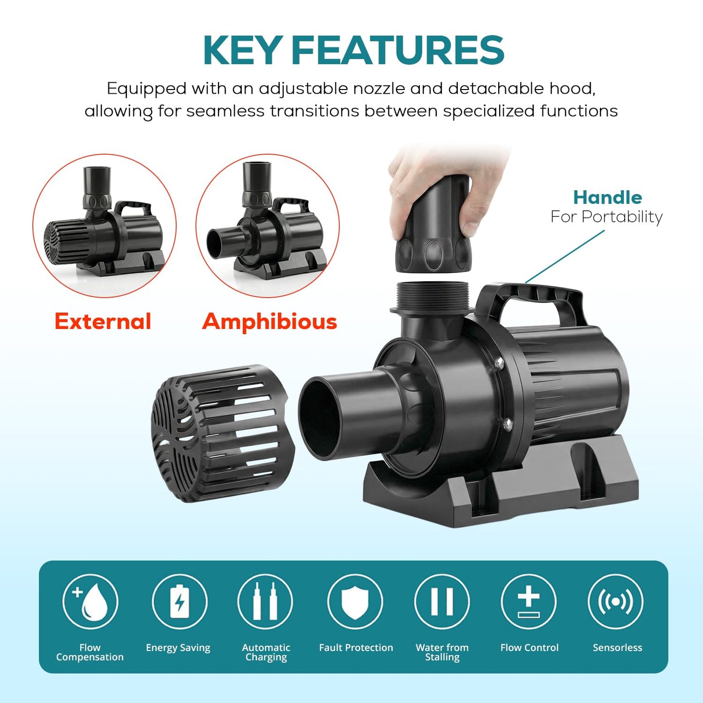Aqua Dream 4230 GPH Amphibious Water Pump - 160W Smart Controller Variable Frequency Pump, Submersible or External for Large Aquariums, Ponds, and Hydroponics - 1 Pc