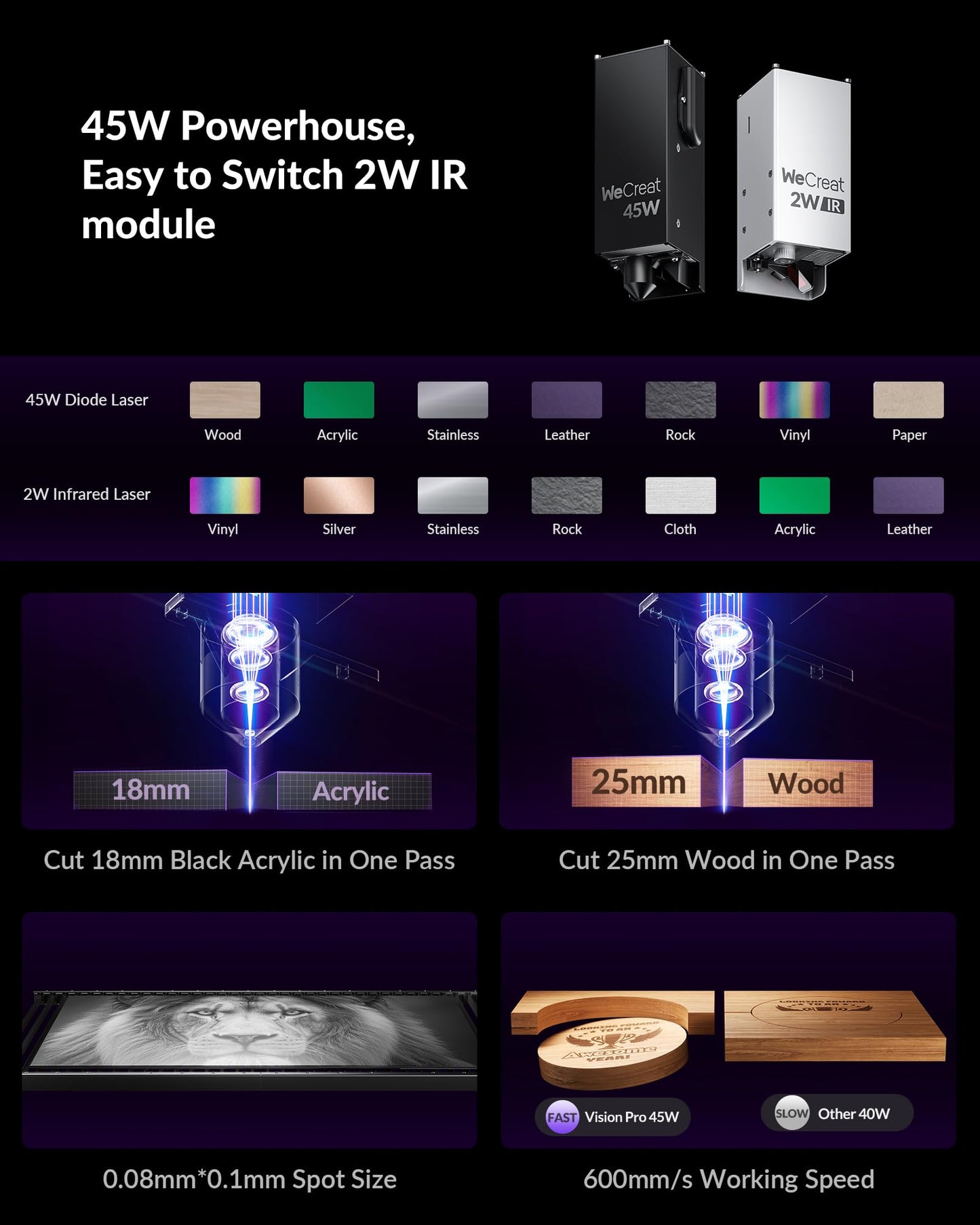 WECREAT Vision Pro 45W Laser Cutter with 137” Auto Conveyor Feeder & Rotary Pro, HD Camera & Auto-Lifting, Laser Cutter Cuts 1” Wood, Full Enclosure Laser Engraver Machine for Wood and Metal, Acrylic