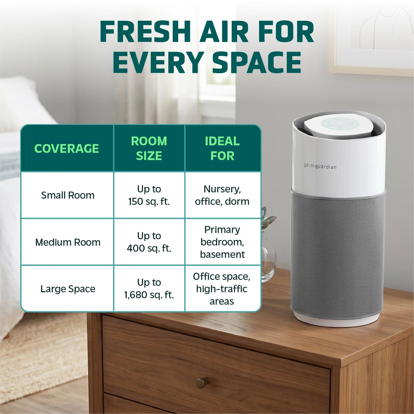 GermGuardian AirSafe+ XL Smart Air Purifier for Bedroom and Home - WiFi and App Enabled - 360-Degree True HEPA Filter - Filters Pet Dander, Dust, Smoke - Air Quality Monitor - AP3250 - Gray & White