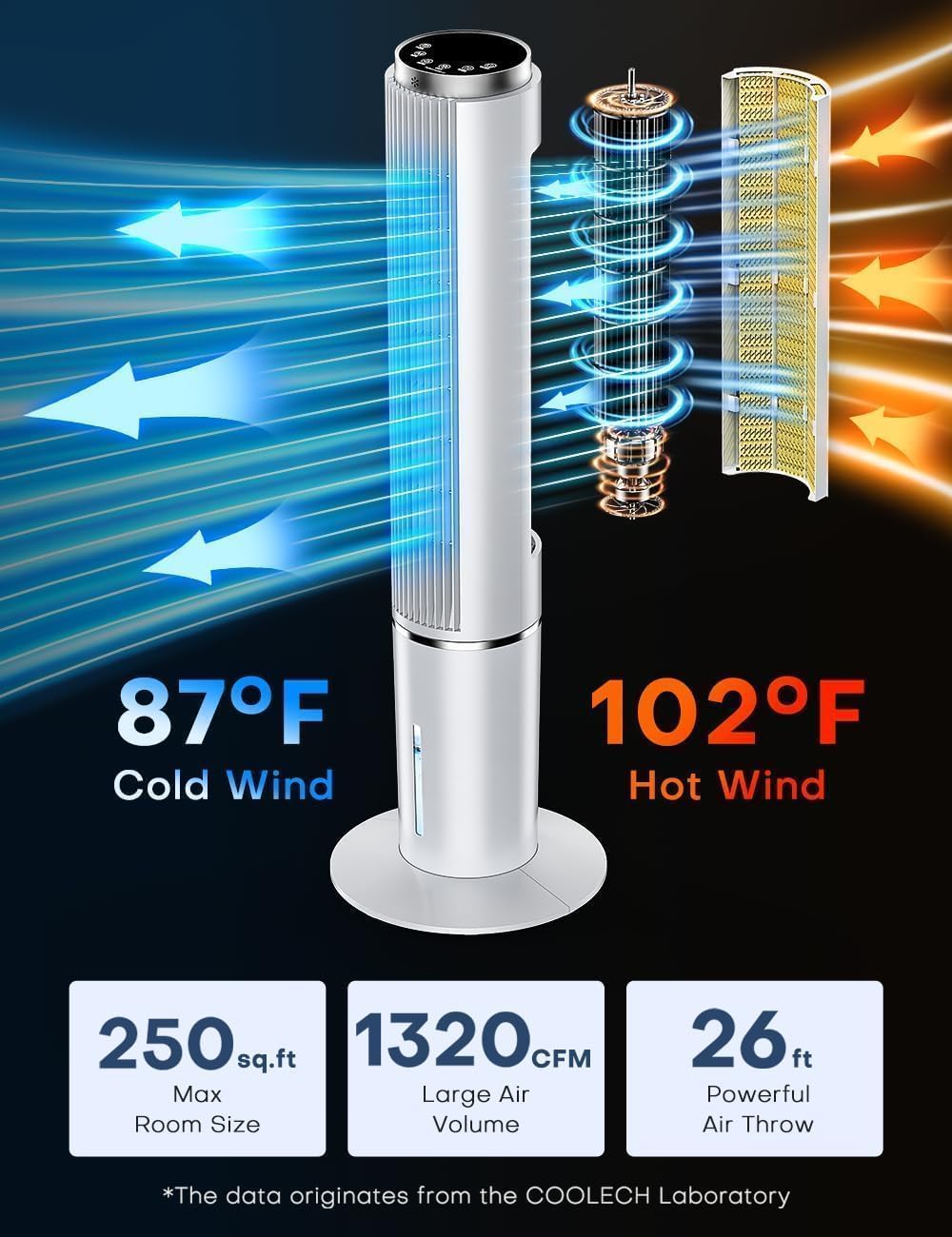 COOLECH 42 INCH Portable Air Conditioners w/Remote & LED Touch Screen, 4 Modes & 3 Speeds, 1-Gal Tank for 15H Cooling Evaporative Air Cooler, 12H Timer for Smart Auto-Off, 90° Oscillating Swamp Cooler