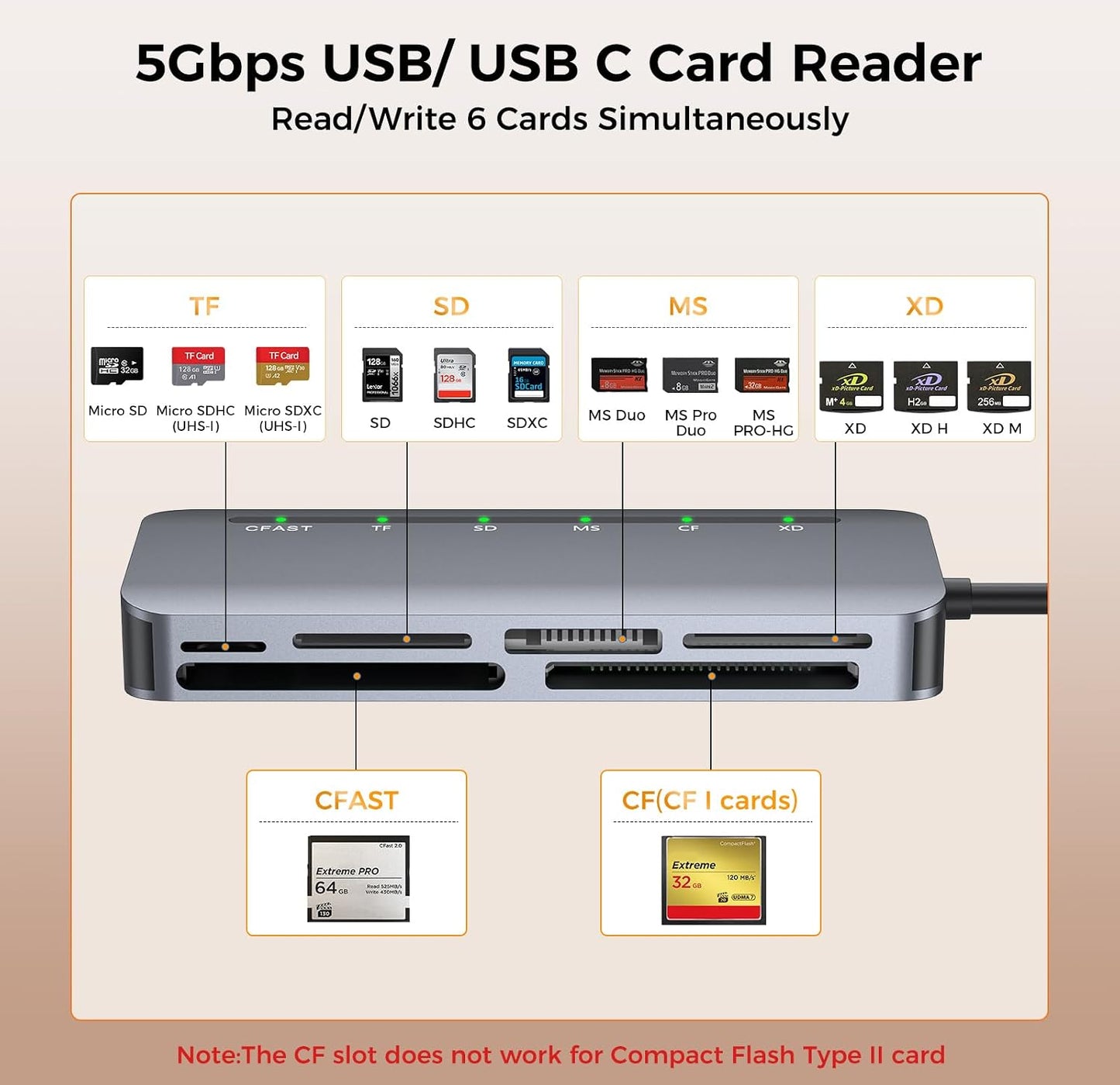 Rytaki Pro 6-in-1, 3.0 6 5Gbps 17-15 CFast Card Reader USB Multi Card Reader for CFast/CF/SD/TF/XD/MS, Simultaneous