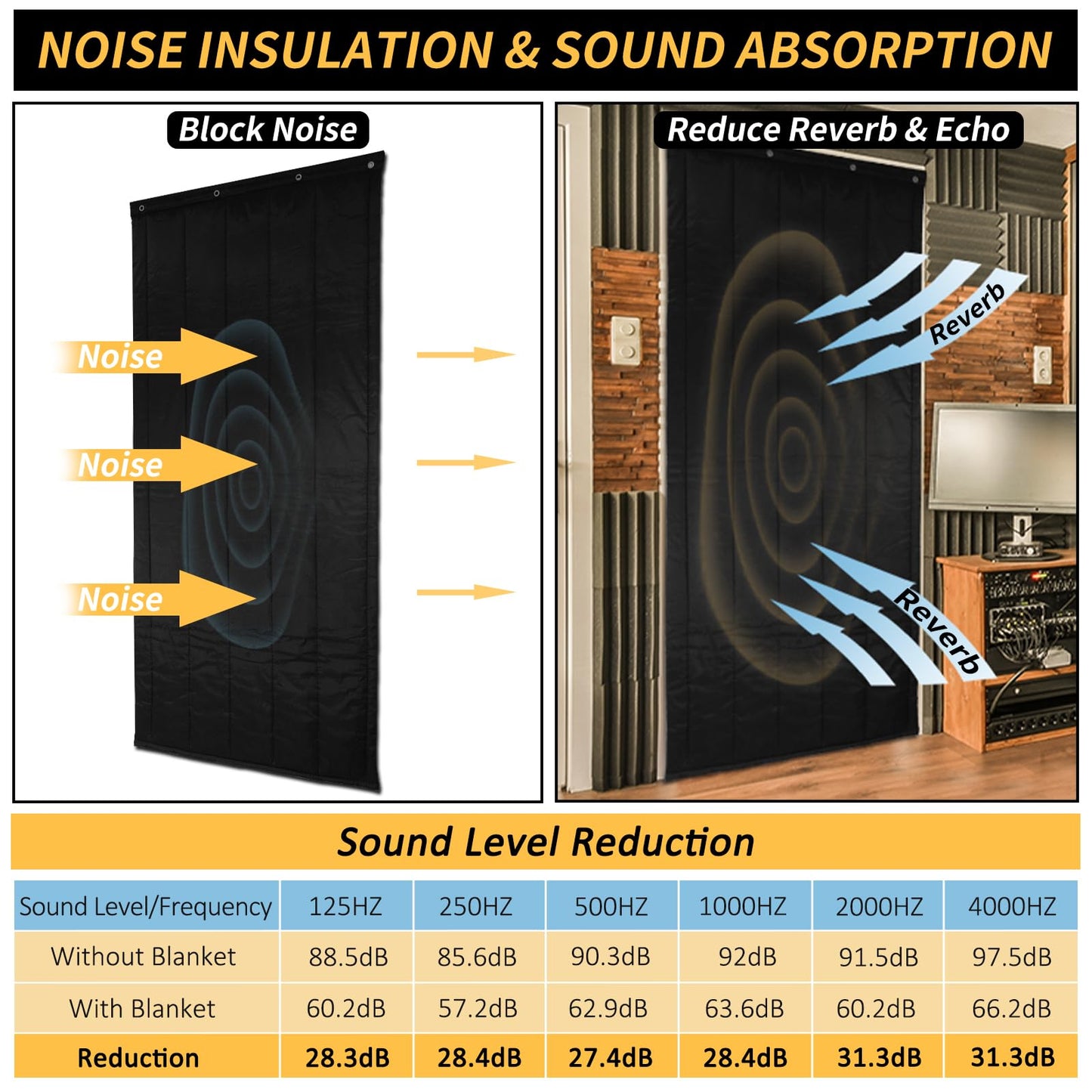 TroyStudio Thick Door Soundproofing Blanket, 37.5 x 86.6 x 0.8 inches Heavy Window Sound Barrier Sheet, Home Acoustic Dampening Curtain Divider, Noise Blocker for Bedroom Wall Music Recording Studio