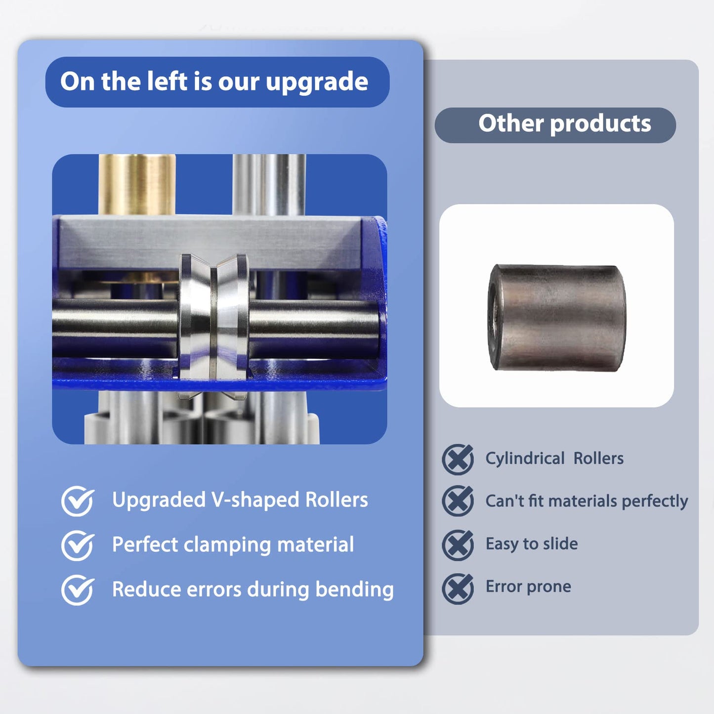 Three-Station Edge Roller for Bending Metal Roofing Materials at 0-90 ° Angle,Sheet Metal Edge Roller Bender Fit for 29 to 22-Gauge Steel,Making 5/8" to 4" (16 to 102 mm) Bends.