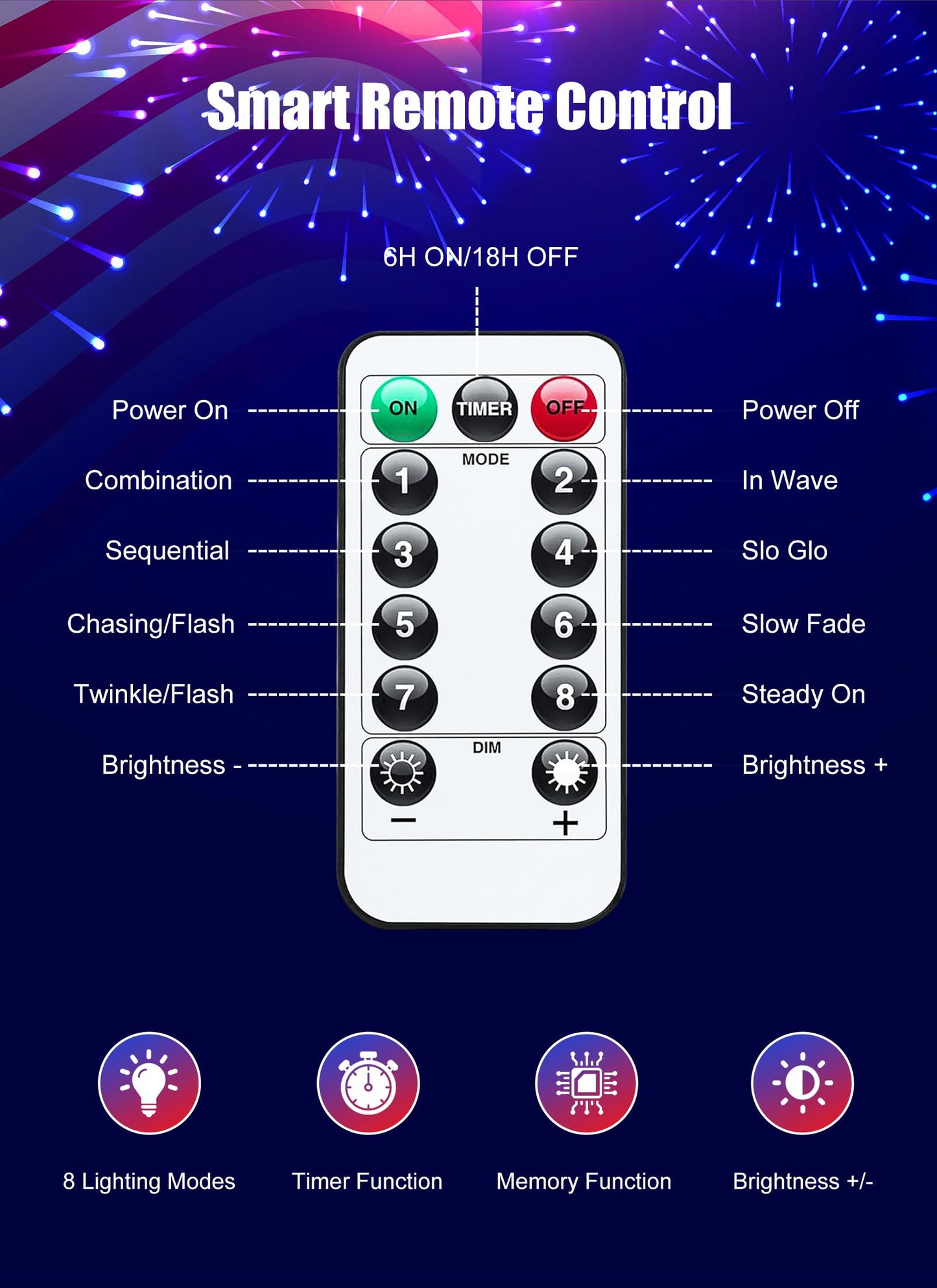 Minetom String Lights - 100 LED Waterproof Mini Lights with Remote, 33 Feet, Red White Blue - White Wire, Model DMO-S-100
