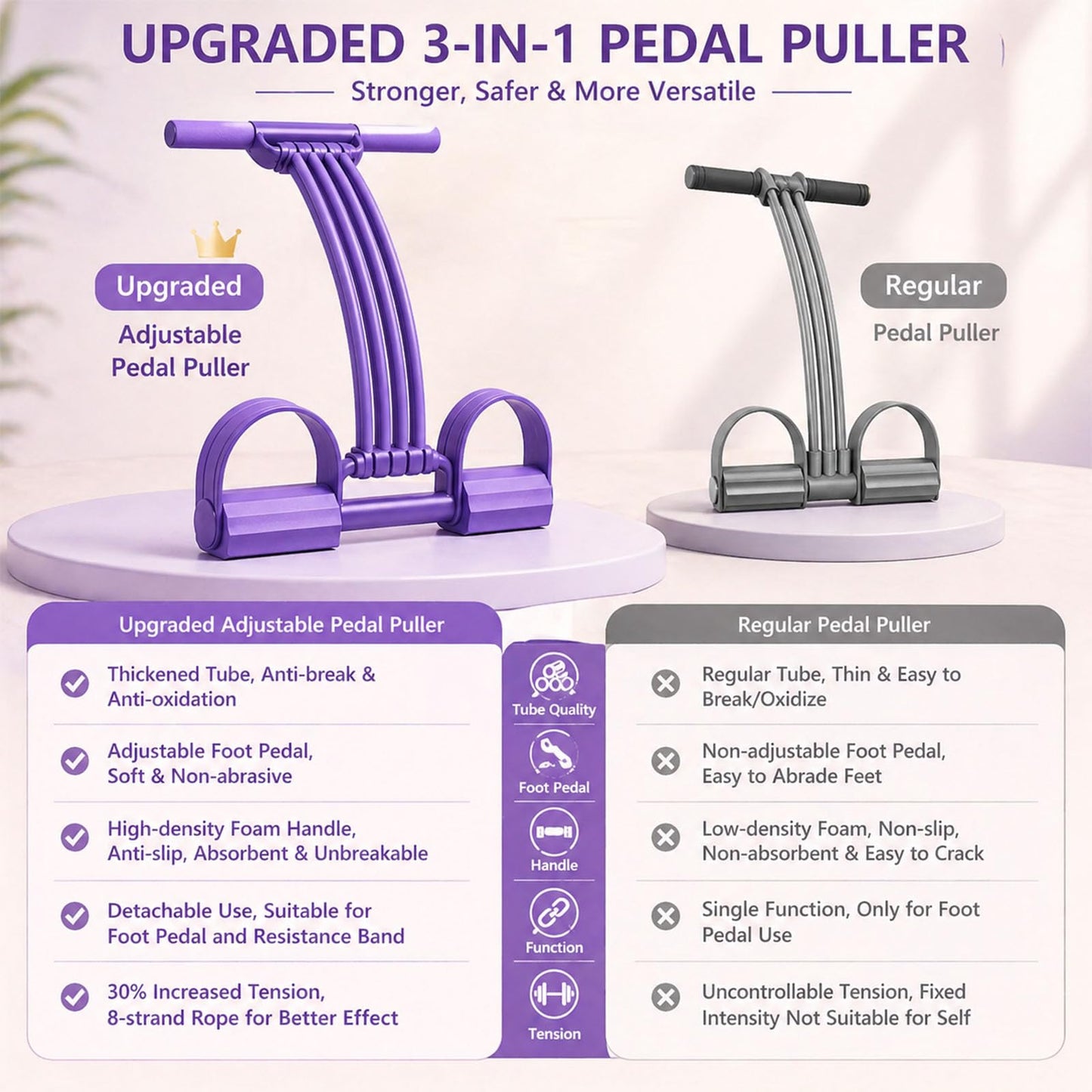 2026 Upgrade Pedal Resistance Band with Handle,8 Tube Detachable Elastic 3-in-1 Multifunctional Foot Pedal Resistance Assistance Expander for Foot Pedal Pull, Back Stretch & Chest Expand (Purple)