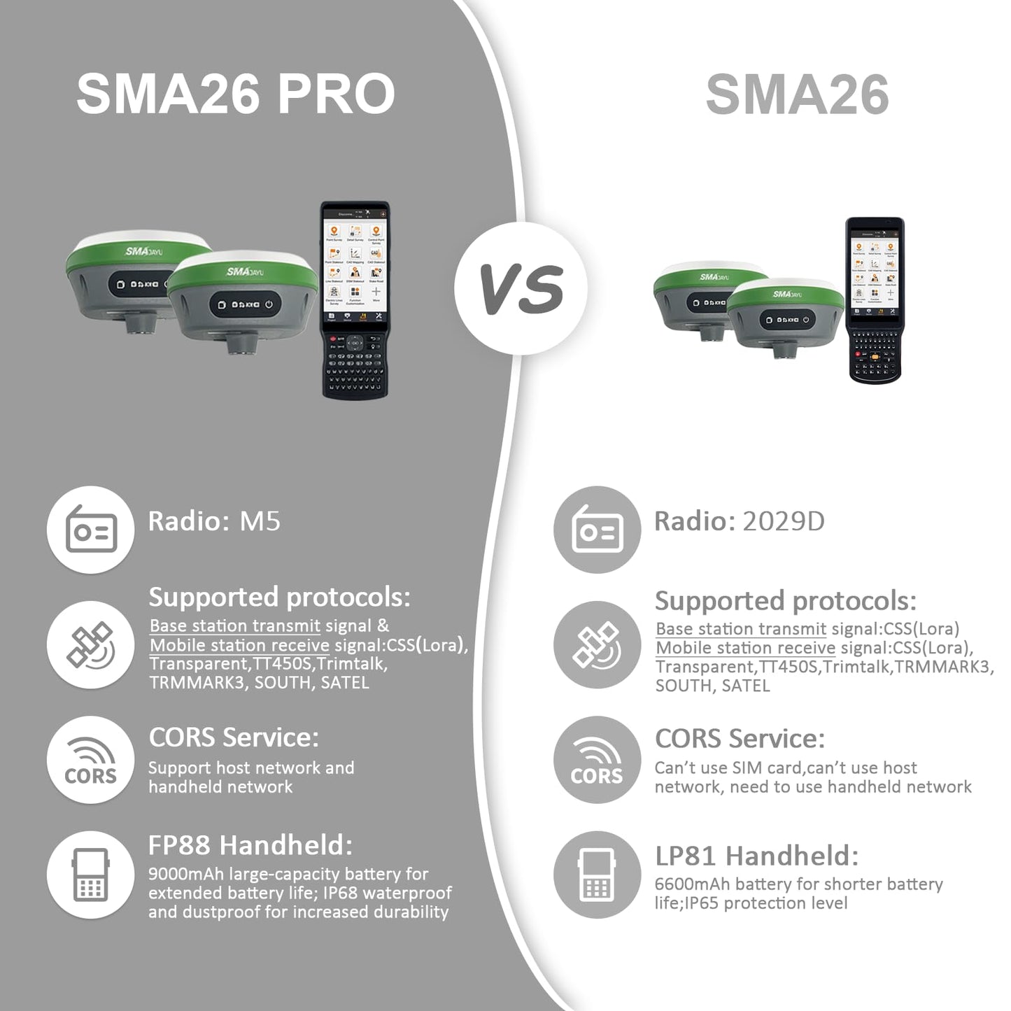 SMAJAYU SMA26 Pro RTK GNSS Surveying Equipment, Rover & Base with Collector, Drone Base Station, 4G BT IMU CORS NOAA, 15 km UHF, No Subscription Fee, GPS for Land Surveying & Engineering