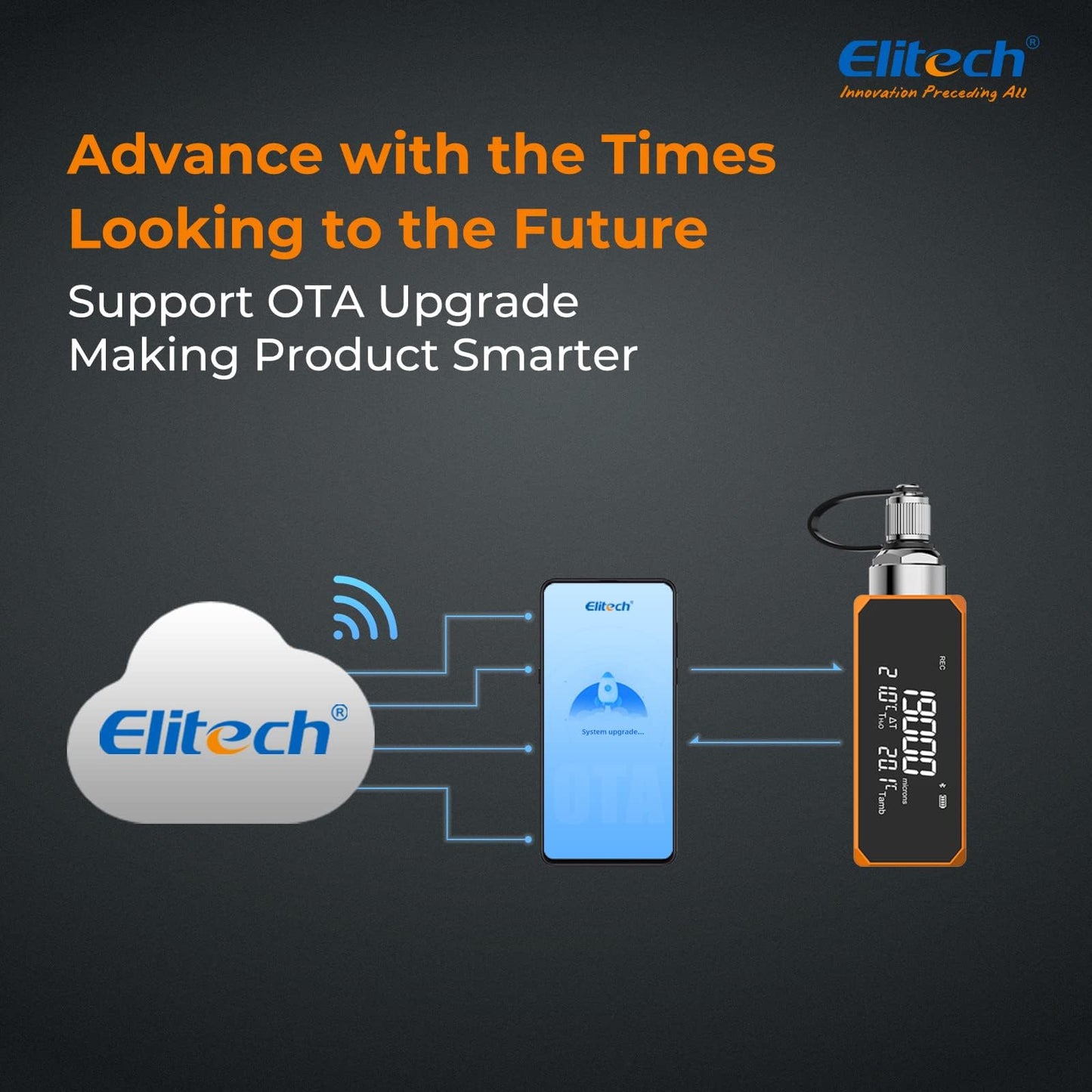 Elitech 12 CFM HVAC Vacuum Pump with External Micron Gauge, 1 HP Dual-Stage Rotary Vane Pump, 4" Touchscreen & App, Fast Evacuation for AC, Refrigeration, Mini Split, R12/R22/R134a/R410a- SVP-12 Pro