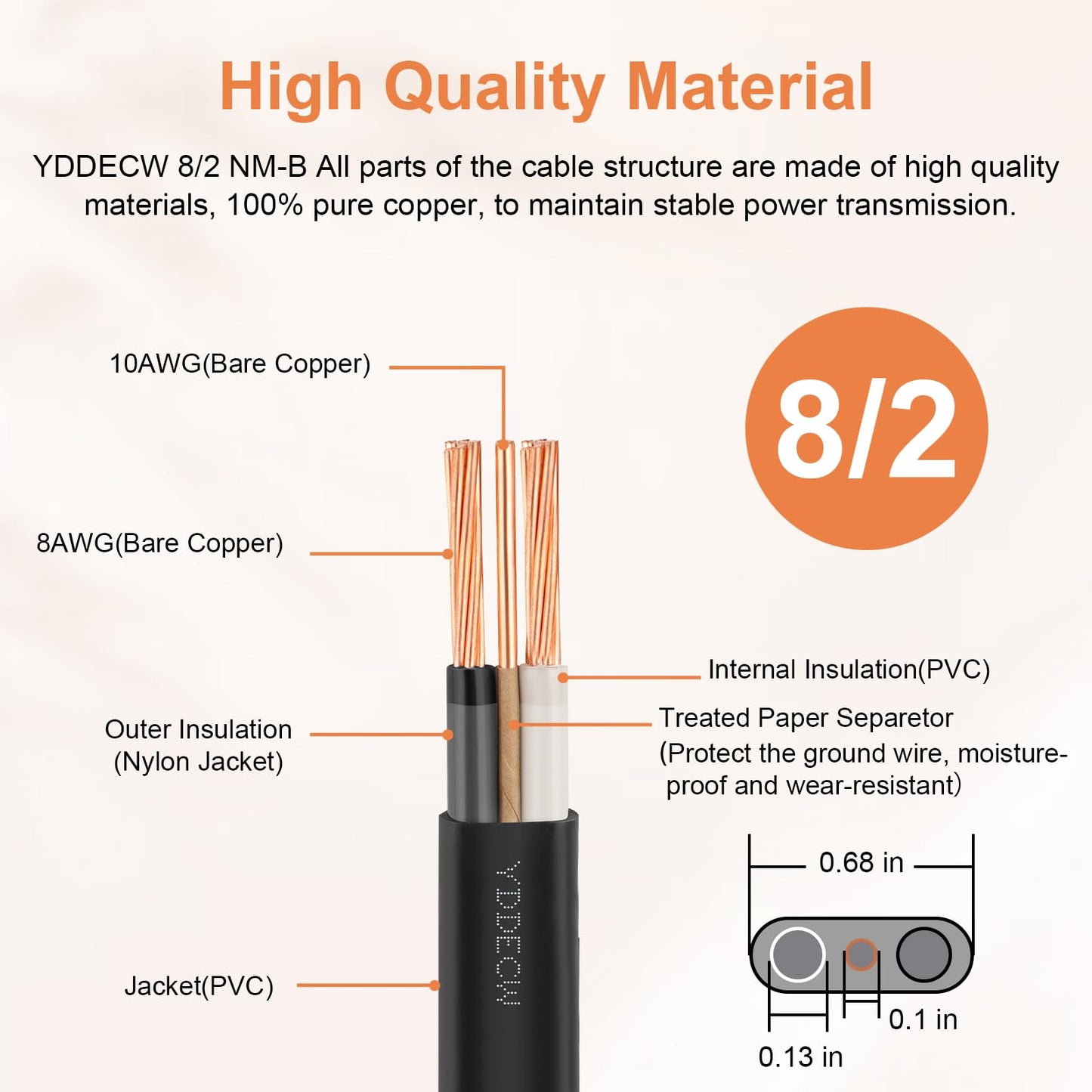 YDDECW 8/2 NM-B Wire with Ground - 100FT 8 Gauge Non-Metallic Sheathed Cable Pure Copper 8 AWG 2 Conductor Residential Indoor Wire for Outlets, Switches and Other Loads etc.