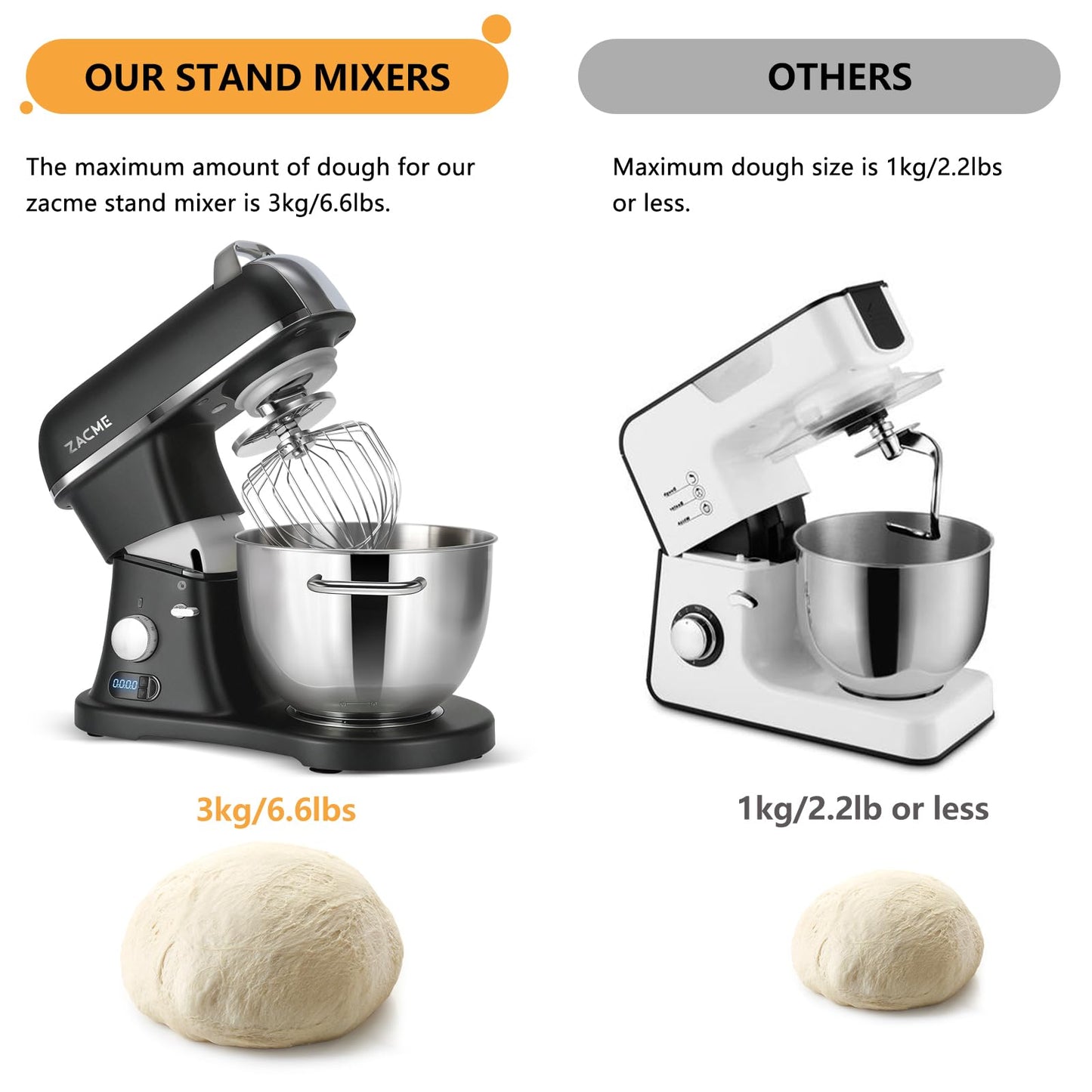 8.4QT Commercial Stand Mixer 800W with Aluminum Die Casting Meets the Standard of NSF/ANSI 8-2023, Mixers Kitchen Electric Stand Mixer with Stainless Steel 8L Bowl, Dough Hook, Whisk and Beater, Black