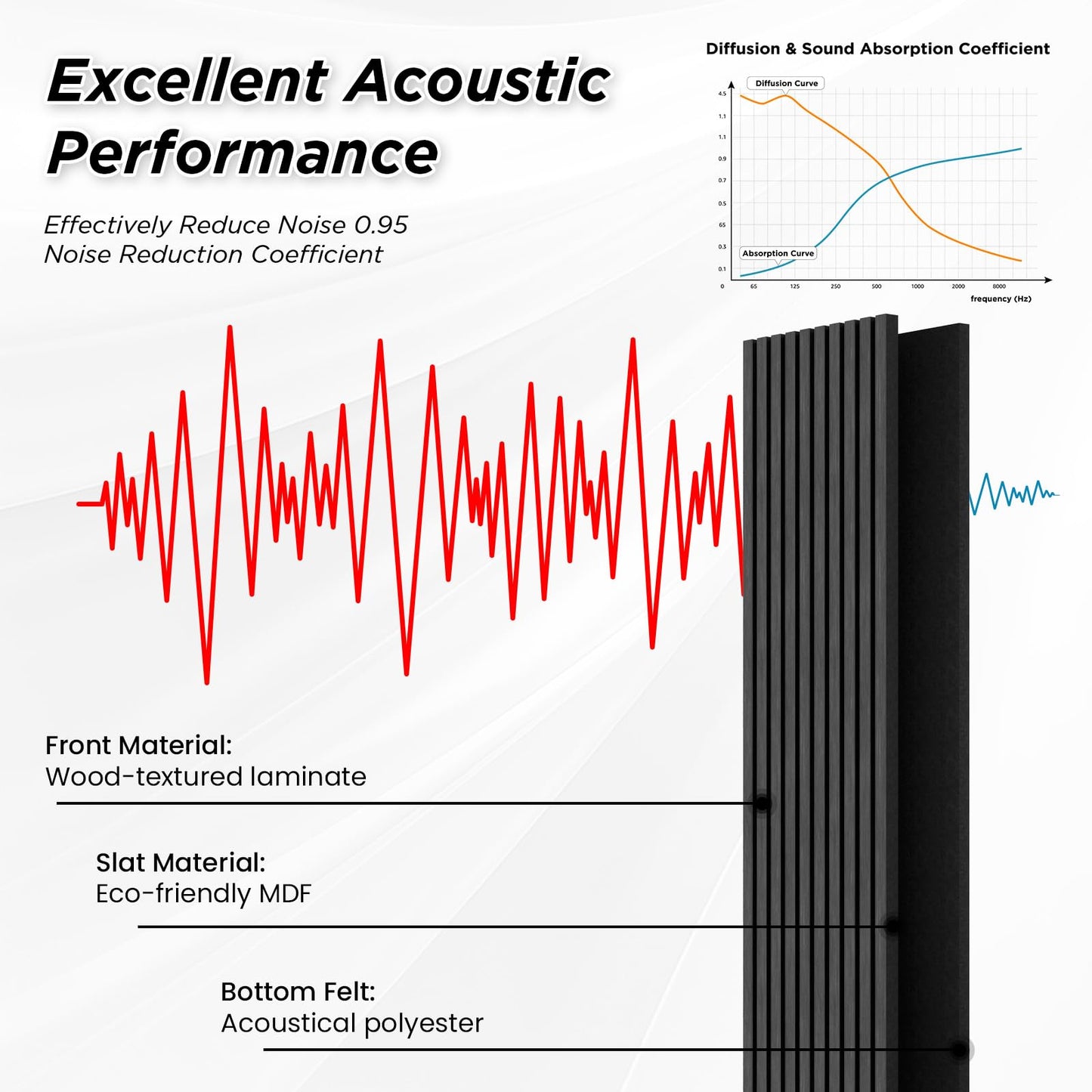 SMARTSTANDARD 2 Pack 105.9" x 20.5" Wood Slat Wall Panels, Soundproof Wooden Wall Panels, 3D Fluted Wood Panels for Interior Wall Decor, Dark Gray