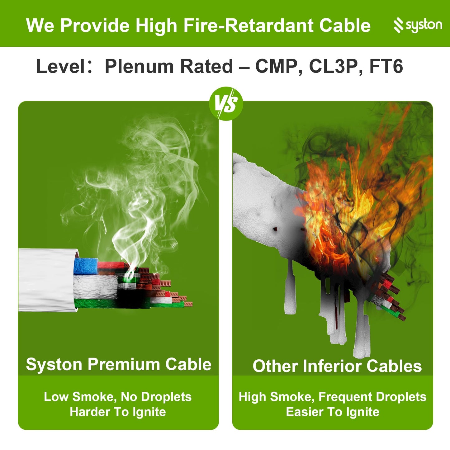 SYSTON Access Control Composite Cable - 18/4c OAS + 22/3pr OAS + 22/2c OAS + 22/4c OAS, CMP/CL3P Stranded Copper, OSDP & Wiegand Compatible for Lock Power, Card Reader for Noise-Sensitive Applications