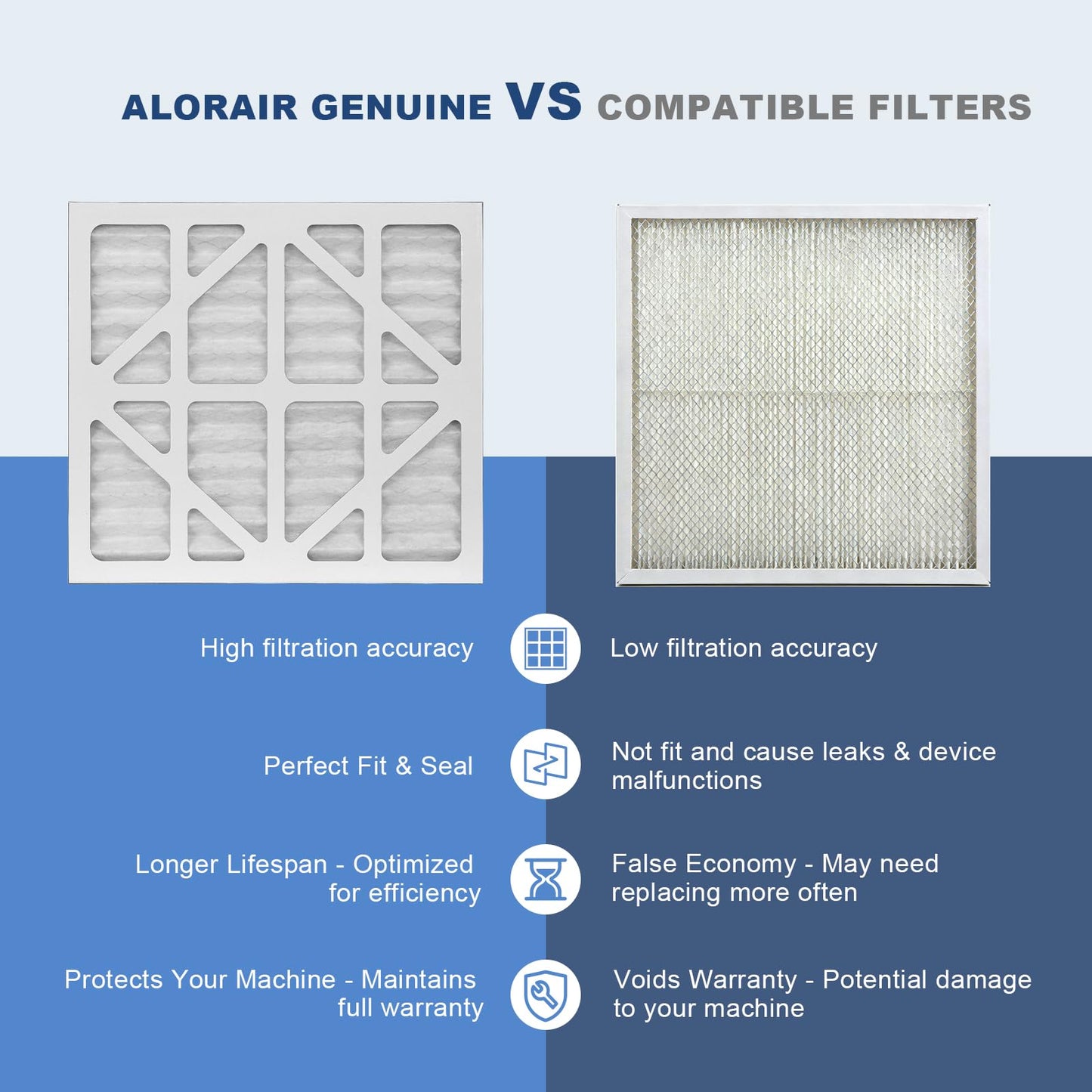 ALORAIR MERV-10 Filter Replacement Set for CleanShield HEPA 550 Air Scrubber (10 Pack)