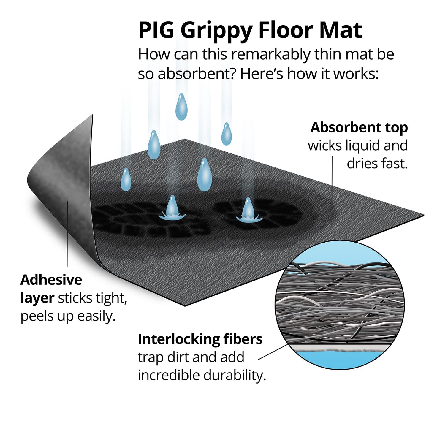PIG Grippy Floor Mat | Industrial Entrance Mat with Adhesive Backing | 4' x 50' Mat Runner | Gray | GRP48201-GY