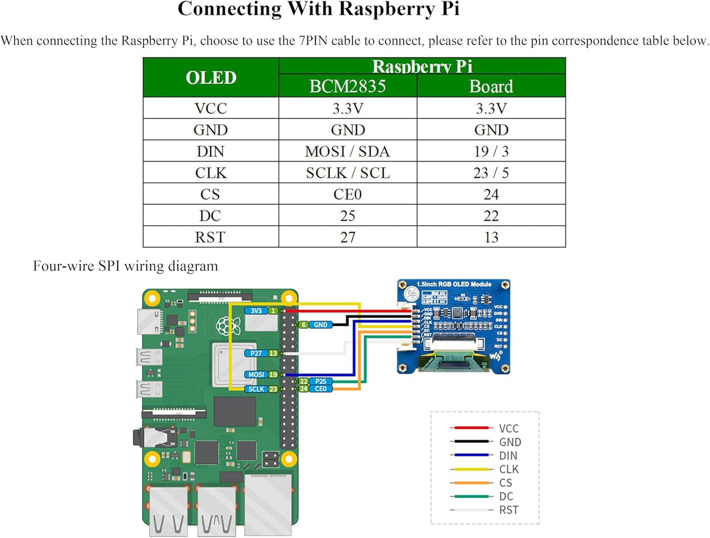 UeeKKoo 1.5inch 128x128 16-bit (65K 1351 STM32,etc. RGB OLED Display Module, Pixels High Color Colors) Driver, SPI
