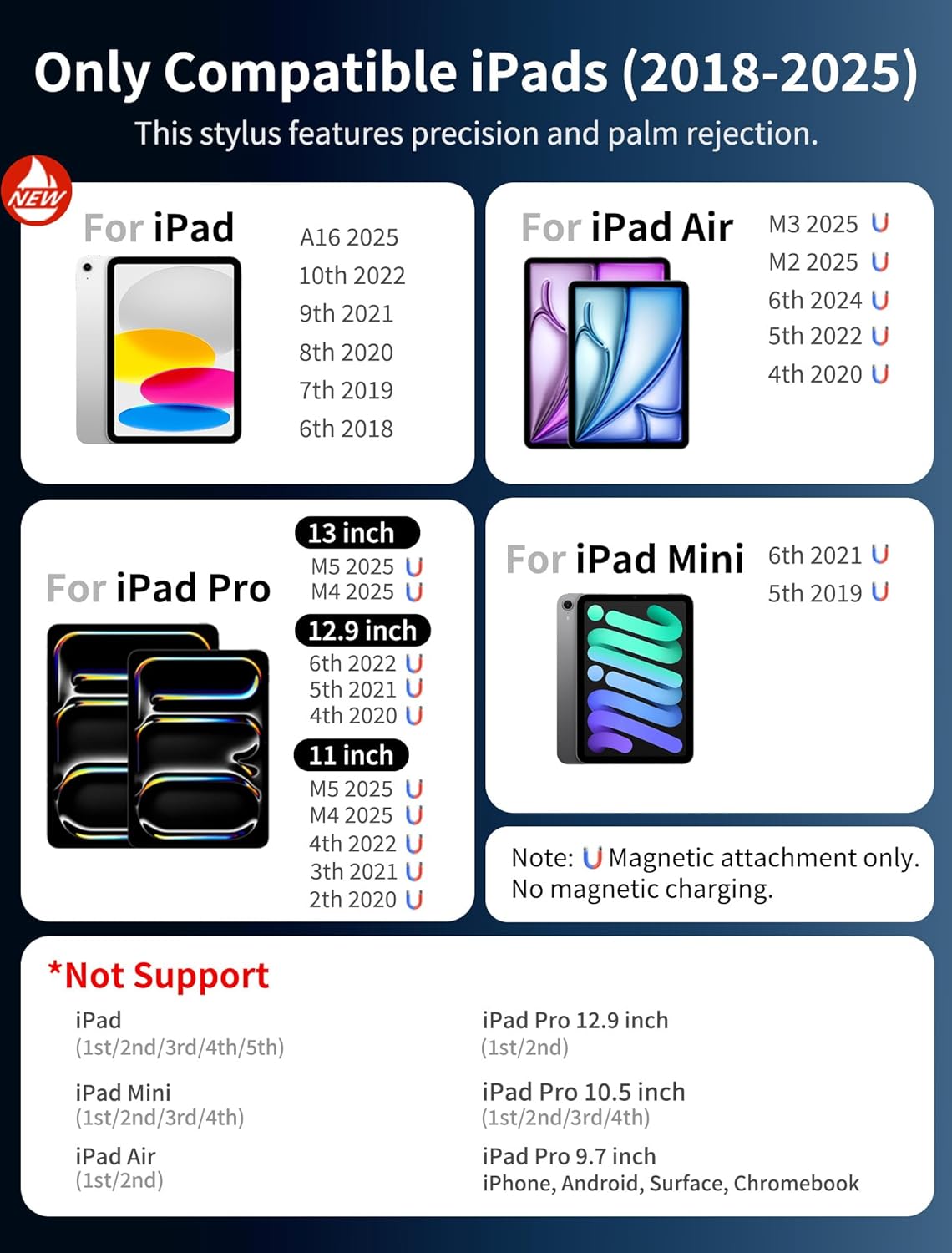 AYNSRTN A16/10/9/8/7/6th 13/12.9/11" M5/M4, M3/M2/5/4/3, 6/5 Pencil for Apple iPad Gen, Pro Air Mini Stylus Pen