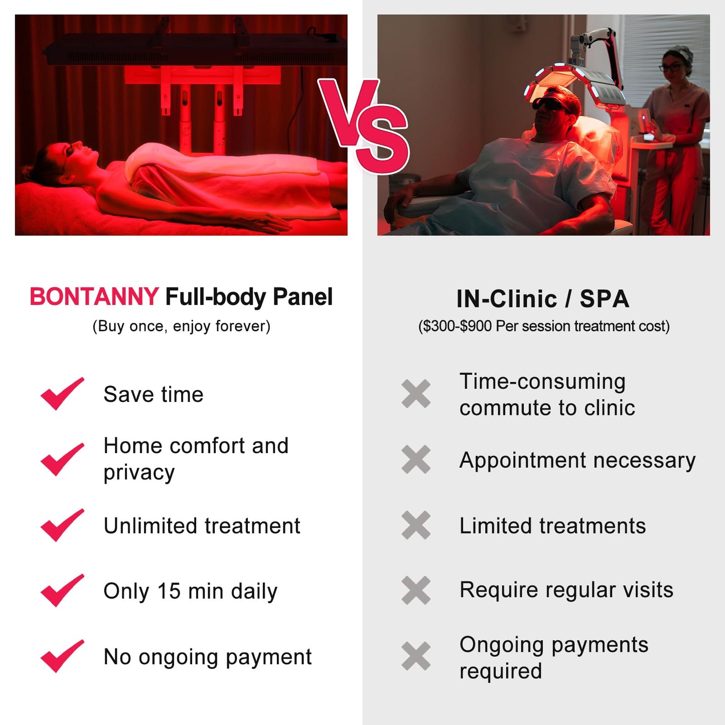 BONTANNY Red Light Therapy, Full Body Red Near Infrared Light 660nm 850nm with 300 Dual Chip Clinical Grade LEDs & Timer, High Power Panel for Anti-Aging, Pain Relief, 400W (Stand Sold Separately)