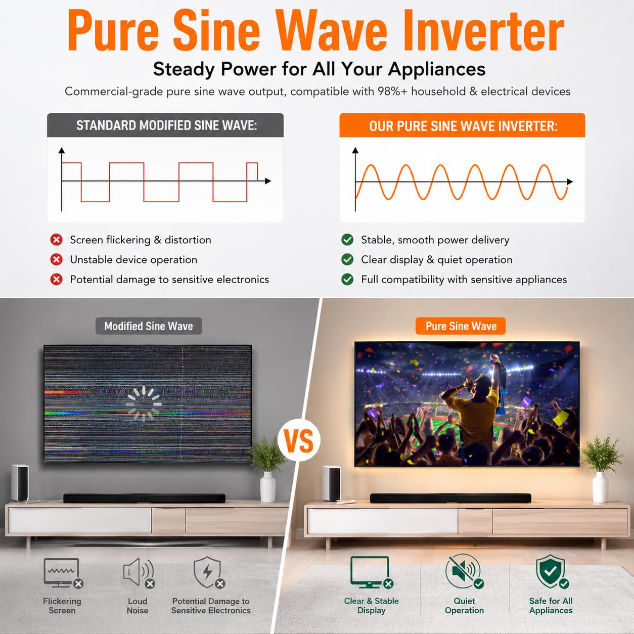 Lonsge 4000W Hybrid Solar Inverter 24V DC to 120V AC, Pure Sine Wave Inverter with Built-in 140A MPPT Charge Controller, Max PV Input 5600W 350VDC, Supports Lithium & Lead-Acid Batteries