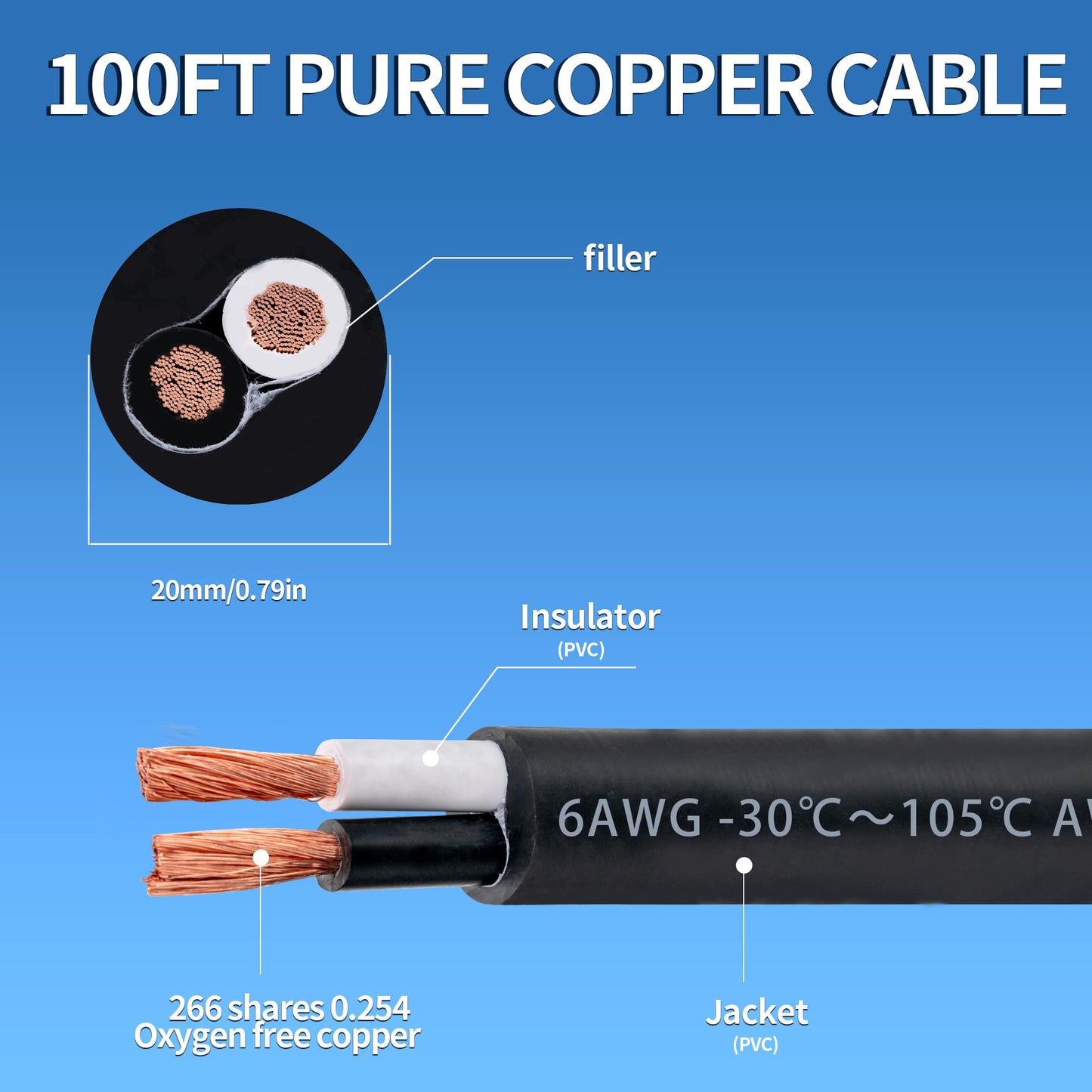 6 Awg 2 Wire Cable 100FT 600V 6 Gauge 2 Conductor Electrical Wire for Motor Leads, Portable Lights, Battery Chargers, Machinery, Large Speakers (6AWG-2C, 100FT)