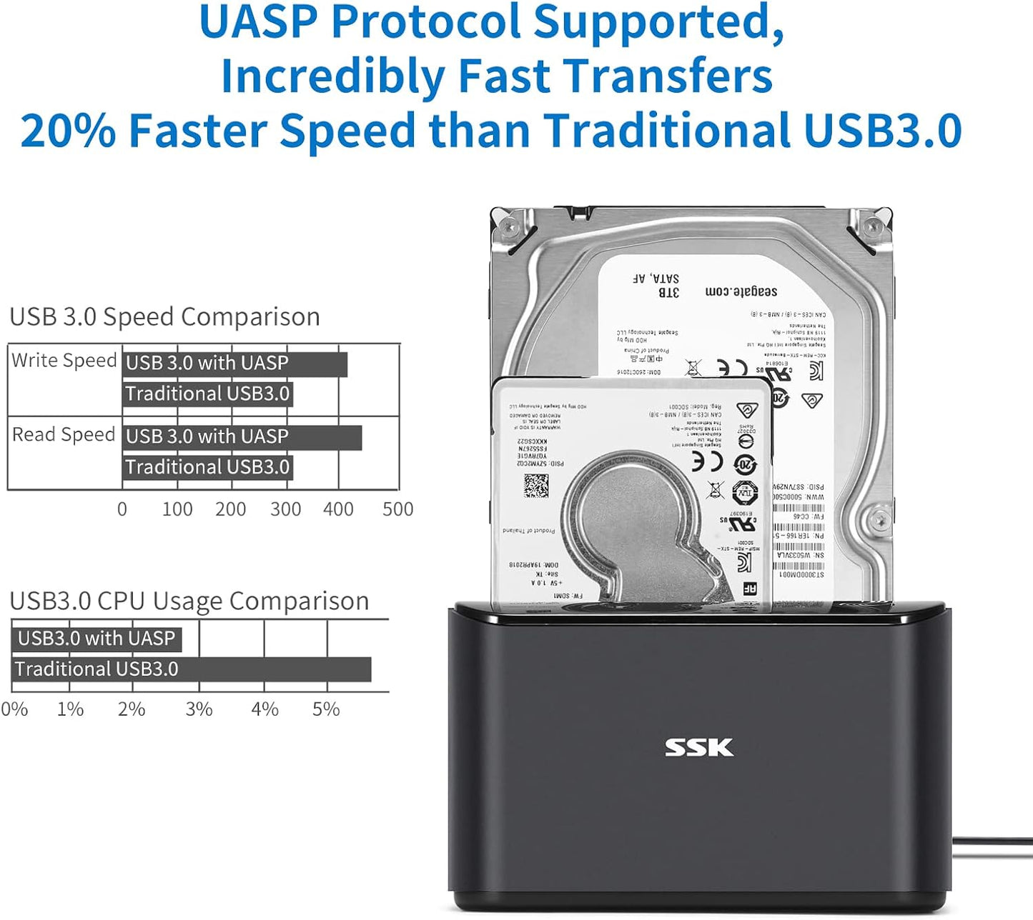 SSK 3.0 2.5 3.5 inch (2x20TB Aluminum Hard Drive Docking Station, USB to SATA Dual Bay External HDD Dock Caddy Reader