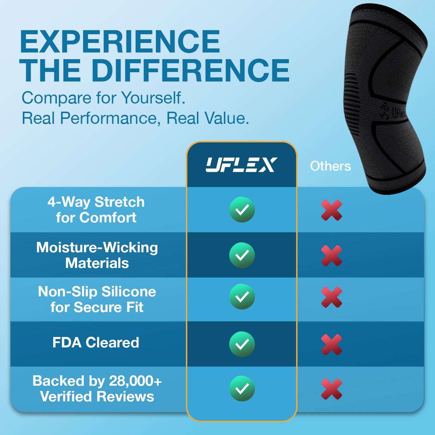 UFlex Athletics Knee Brace for Men and Women Knee Compression Sleeve Support for Arthritis Joint Pain Relief, Workout, Swelling, Sports, Circulation, Running, Recovery Support for ACL & Meniscus Tear Small Black