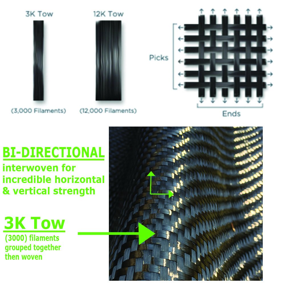 100 ft - Carbon Fiber-Basement Wall Crack Repair Kit - Carbon Fiber Foundation Wall Repair - Easy to use Includes Instructions