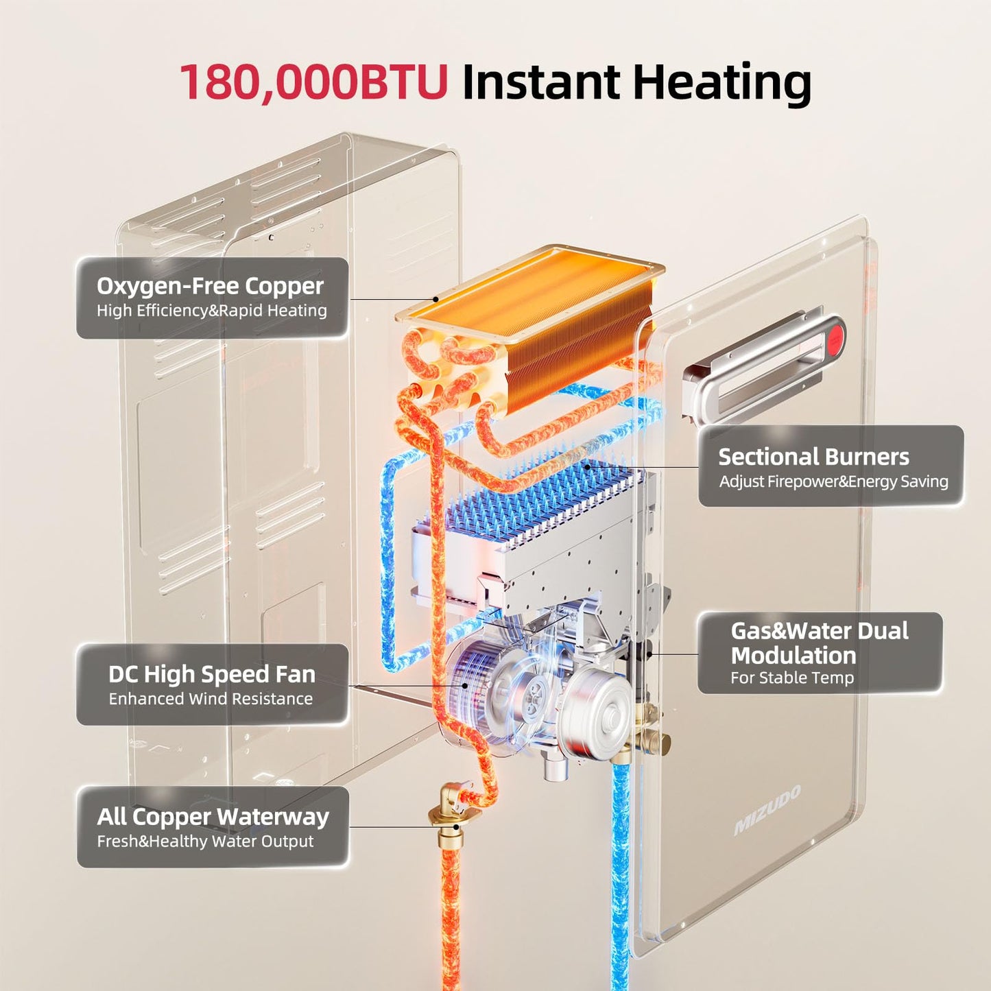 MIZUDO 180,000 BTU Propane Gas Tankless Water Heater, Outdoor Installation Up to 8.1 GPM, CSA Certified Instant Hot Water Heater for Residential Whole House, GEN 3