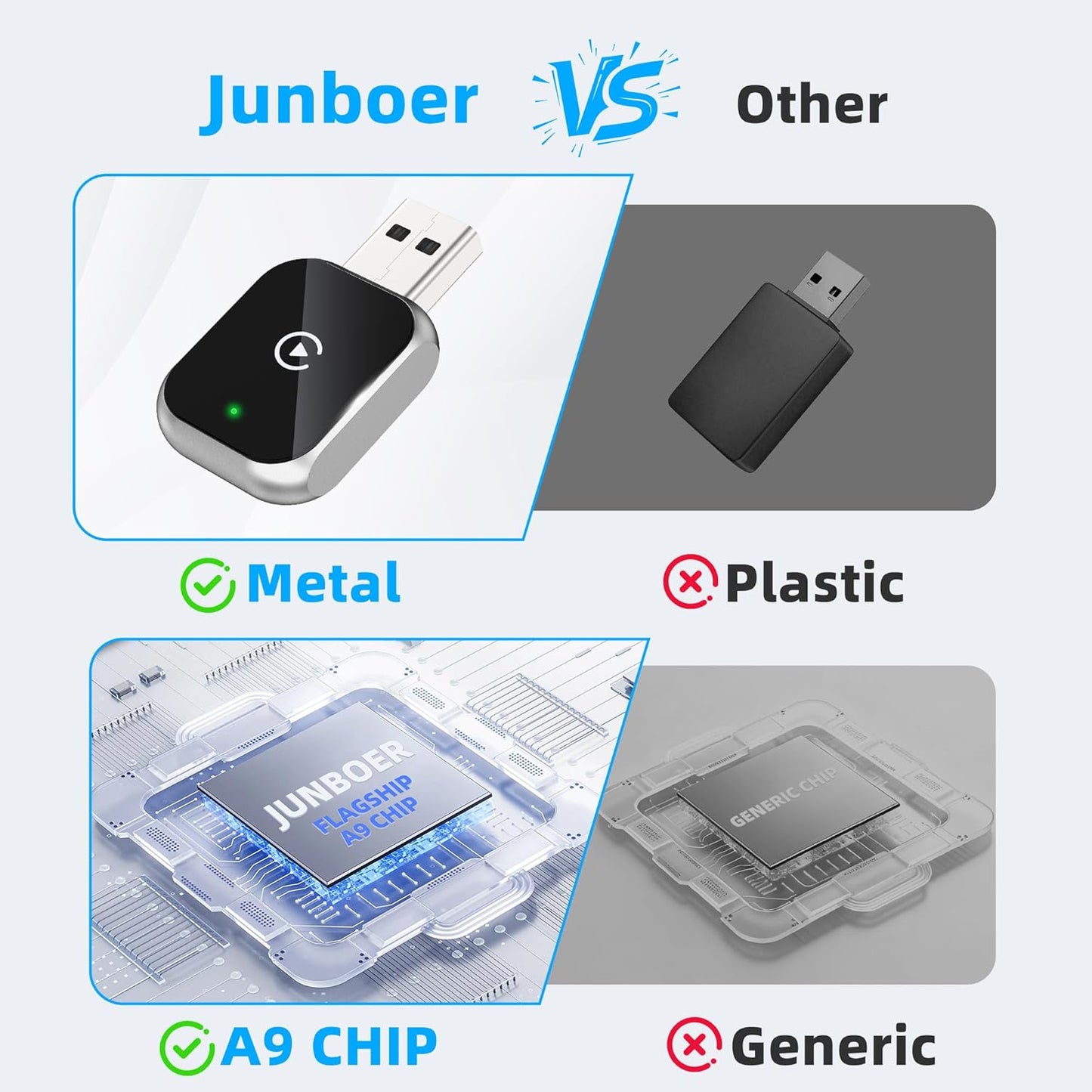 Junboer 10+, Mini Wireless Carplay Adapter for iPhone - Carplay Wireless Adapter Car Play Dongle, Wired to Wireless