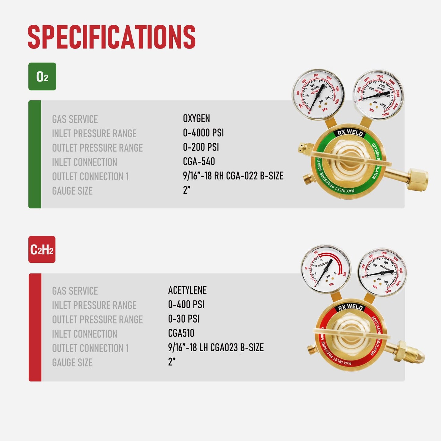 RX WELD Heavy Duty Oxy Acetylene Torch Kit, with CA2460 Cutting Attachment + Cutting Tips + 8-MFA Heating Nozzles + Welding Nozzles