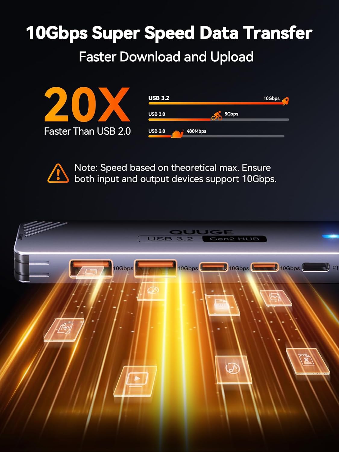QUUGE 10Gbps, 6-in-1 4K@60Hz 100W 2 3.2 30cm USB C Hub Aluminum Multiport Adapter for Laptops, USB C to HDMI Adapter