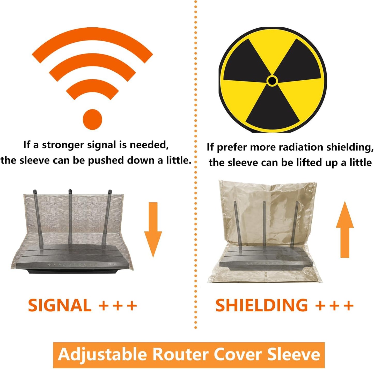 QYWOVPNBFCD 95% (13.8"x15.7") WiFi Router Cover, EMI Shielding Router Cover - Dual-Sided Open WiFi Blocker