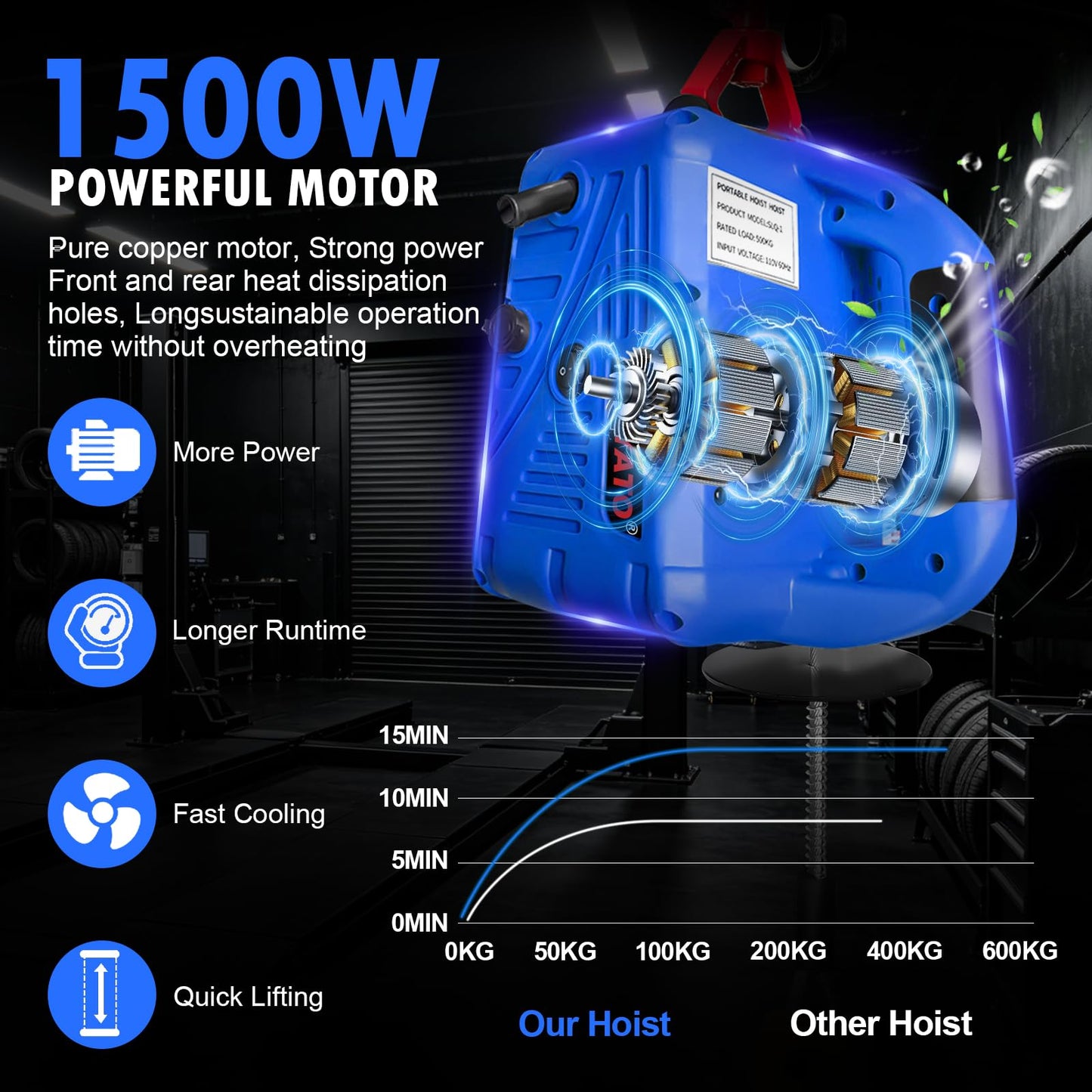 3 in 1 Electric Hoist Winch, 1500W Portable Electric Winch with 1100lbs, 110V Electric Hoist Crane with Manual, Wired & Wireless Remote Control, 25ft Lifting Height, Overload Protection for Towing
