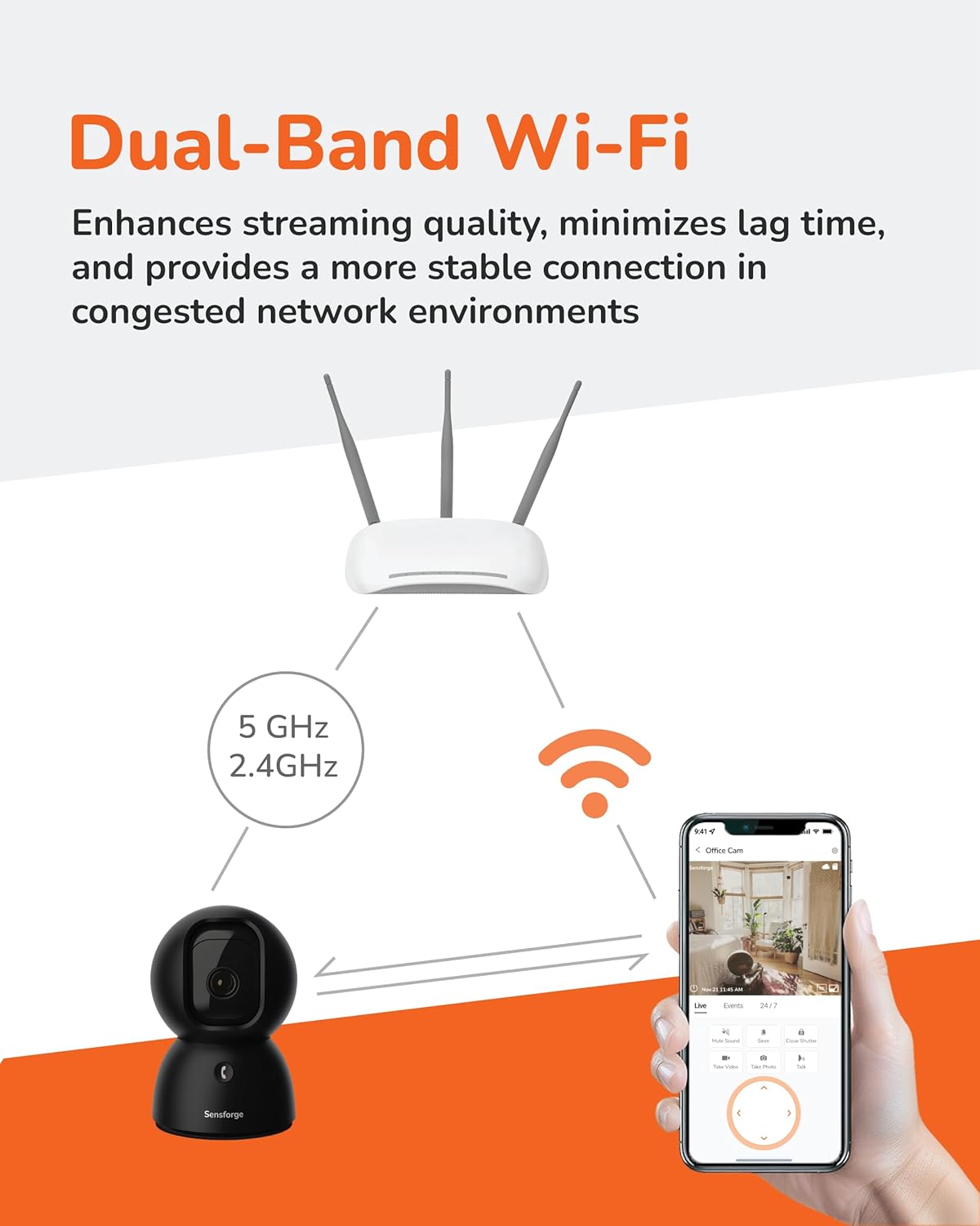 SensForge 2.5K 360 2-Day 64GB (1, Pan-Tilt Security Camera, Dual-Band WiFi Camera for Home, Free AI Human & Pet