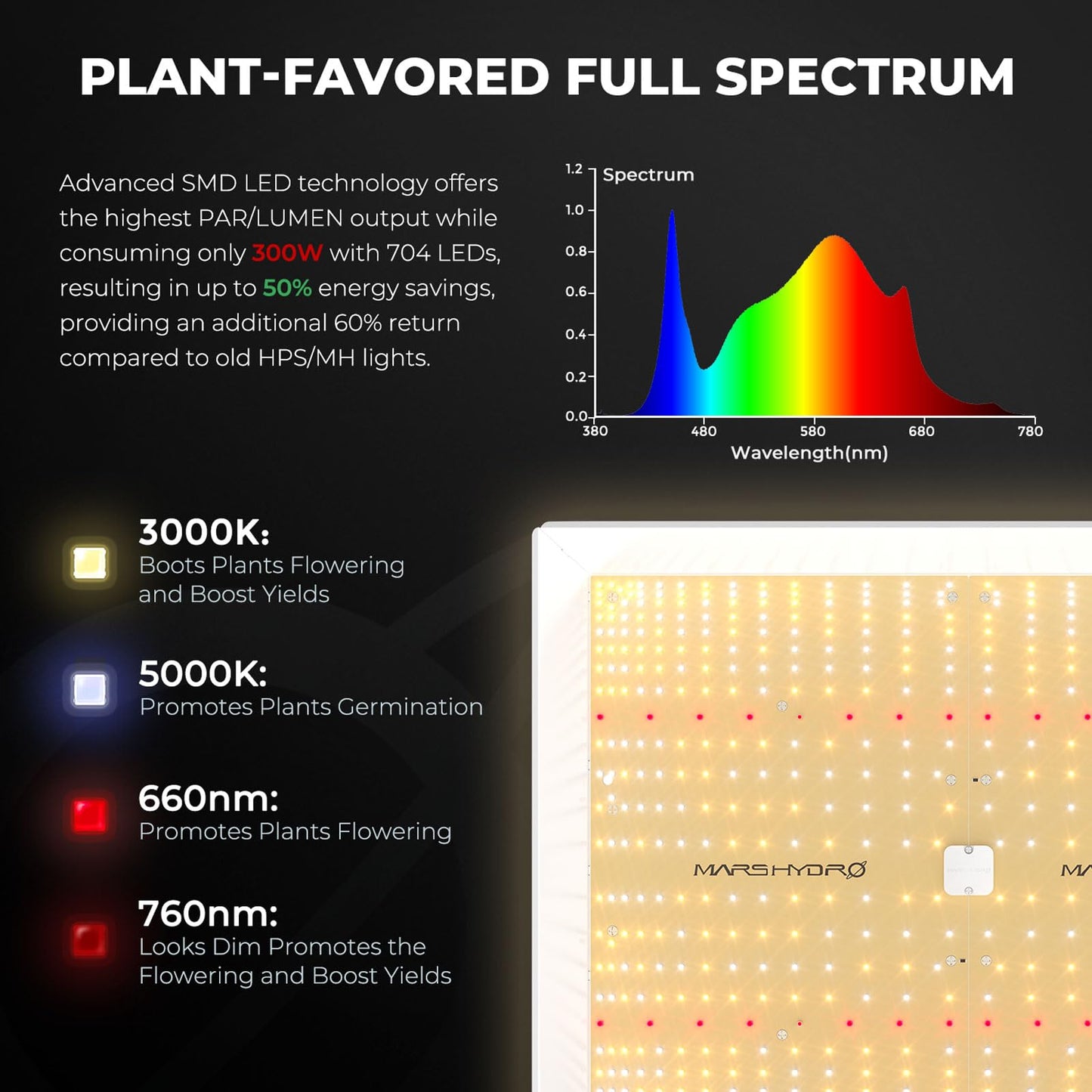 MARS HYDRO Smart Grow Tent Kit,3.3 ×3.3 ft,WiFi-Integrated Controller 43,300W TSW2000 4x4 Full Coverage Dimmable Light,40" × 40" × 70" 1680D High Reflective Mylar,6inch 402CFM Auto Ventilation Kit
