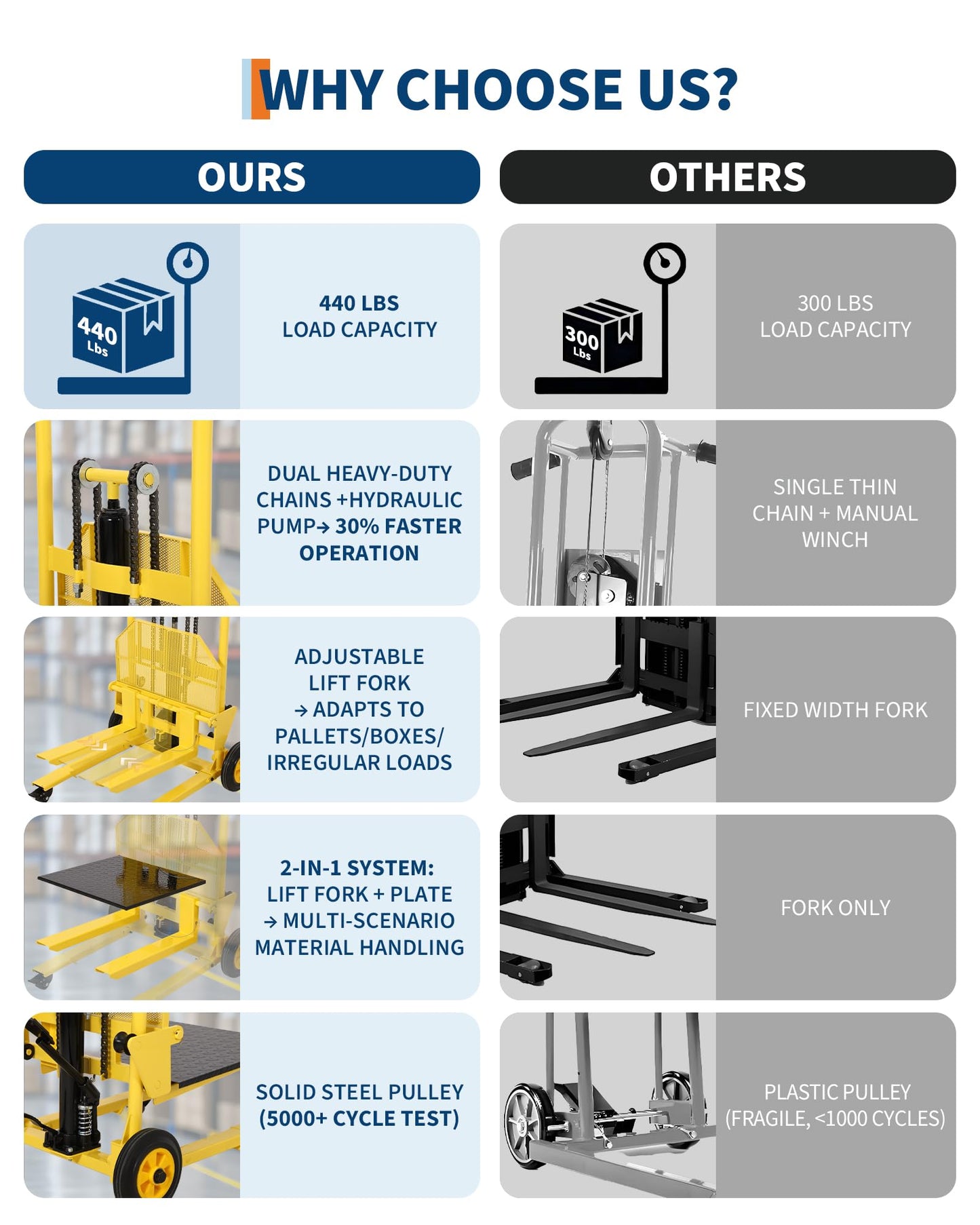 Hydraulic Material Lift with Steel Platform Board, 440lbs Capacity Pallet Truck Dolly, Lift Table, 36" Max Lift Winch Stacker, Multifunctional Hydraulic Hand Truck Fork Lift, Adjustable Forks