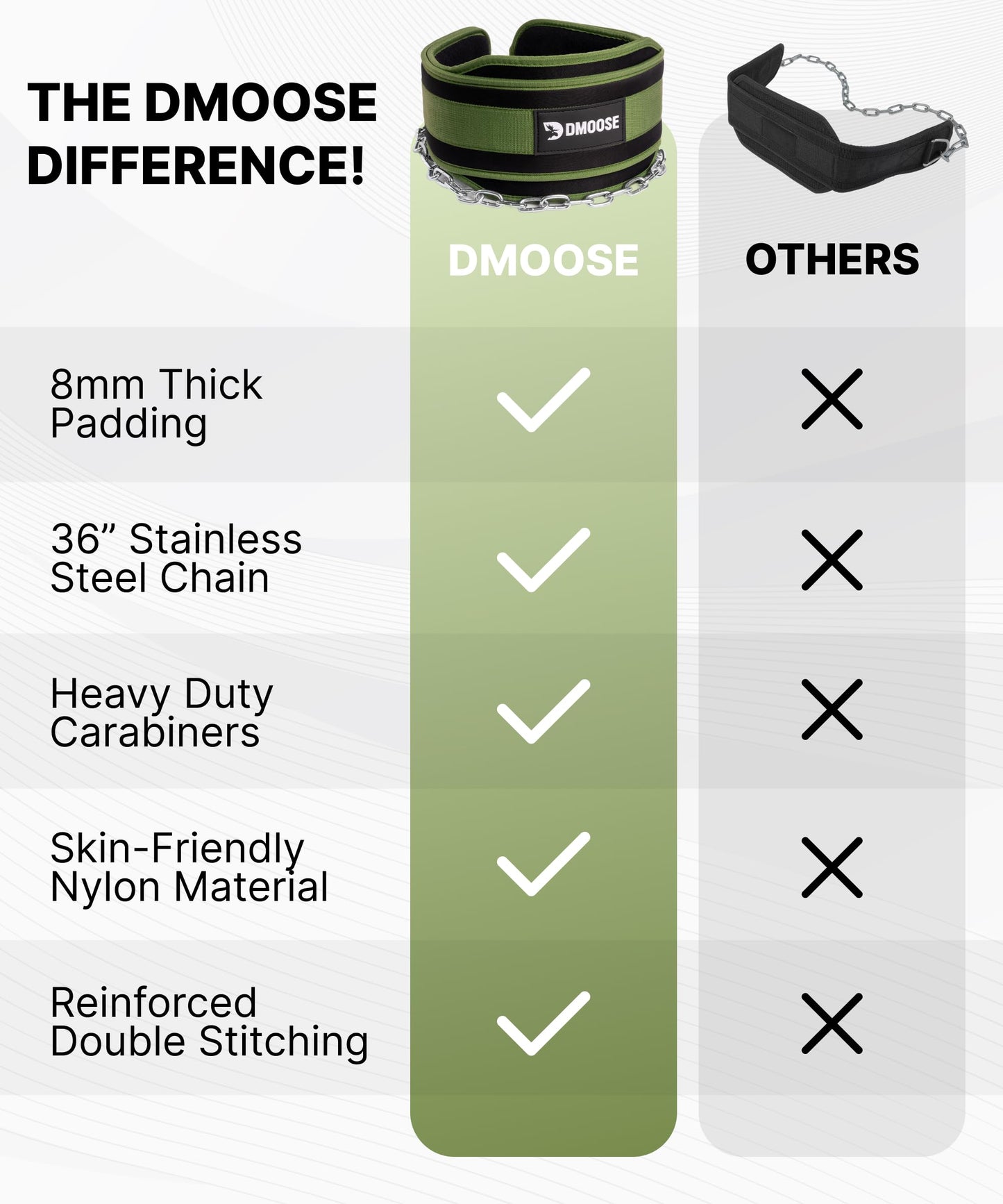 DMoose Fitness Dip Belt for Weight Lifting, Pullup, Squats & Dips - 36" Robust Steel Chain & Comfortable Neoprene Padding Supports 350lbs, Gym Weight Belt for Strength Training (Military Green)