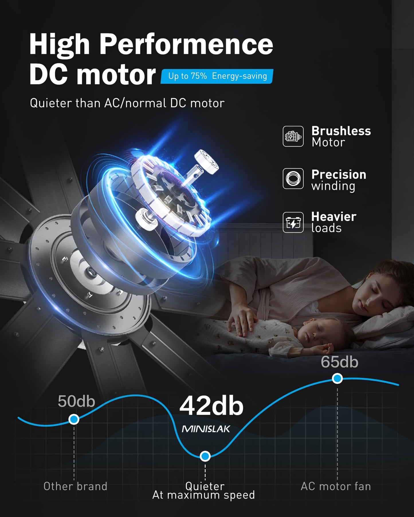 Minislak 84" Smart Industrial Ceiling Fans with Light and Remote,6 Dual-Layer Aluminum Blades,Large Brushed Nickel Ceiling Fan with 6 Speed Noiseless DC Motor,Indoor/Outdoor Ceiling Fan for patio