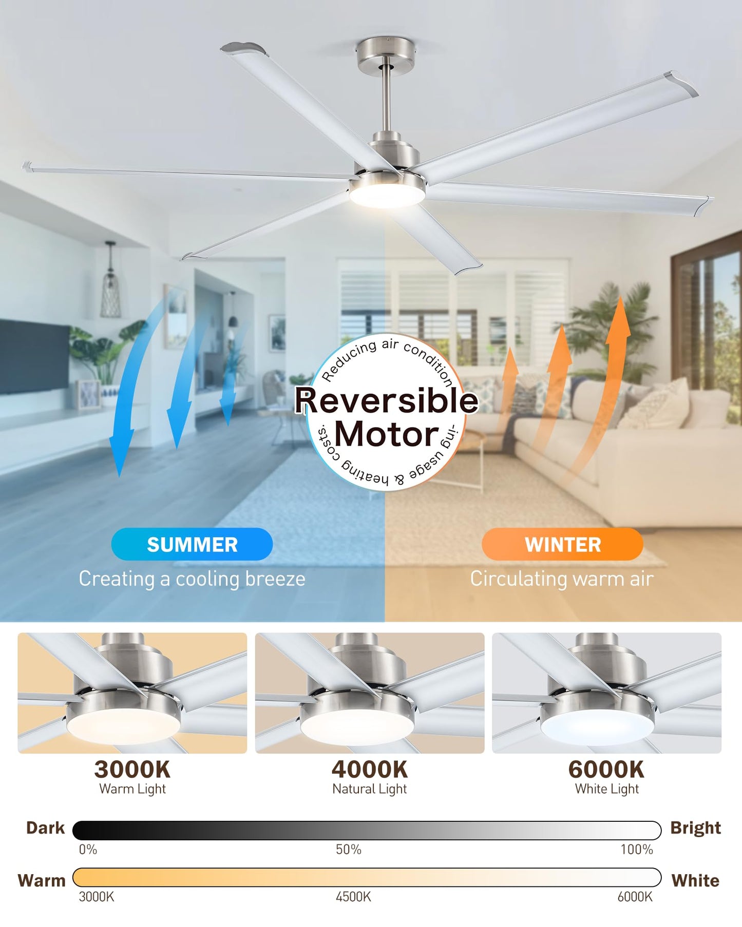 Minislak 84" Smart Industrial Ceiling Fans with Light and Remote,6 Dual-Layer Aluminum Blades,Large Brushed Nickel Ceiling Fan with 6 Speed Noiseless DC Motor,Indoor/Outdoor Ceiling Fan for patio