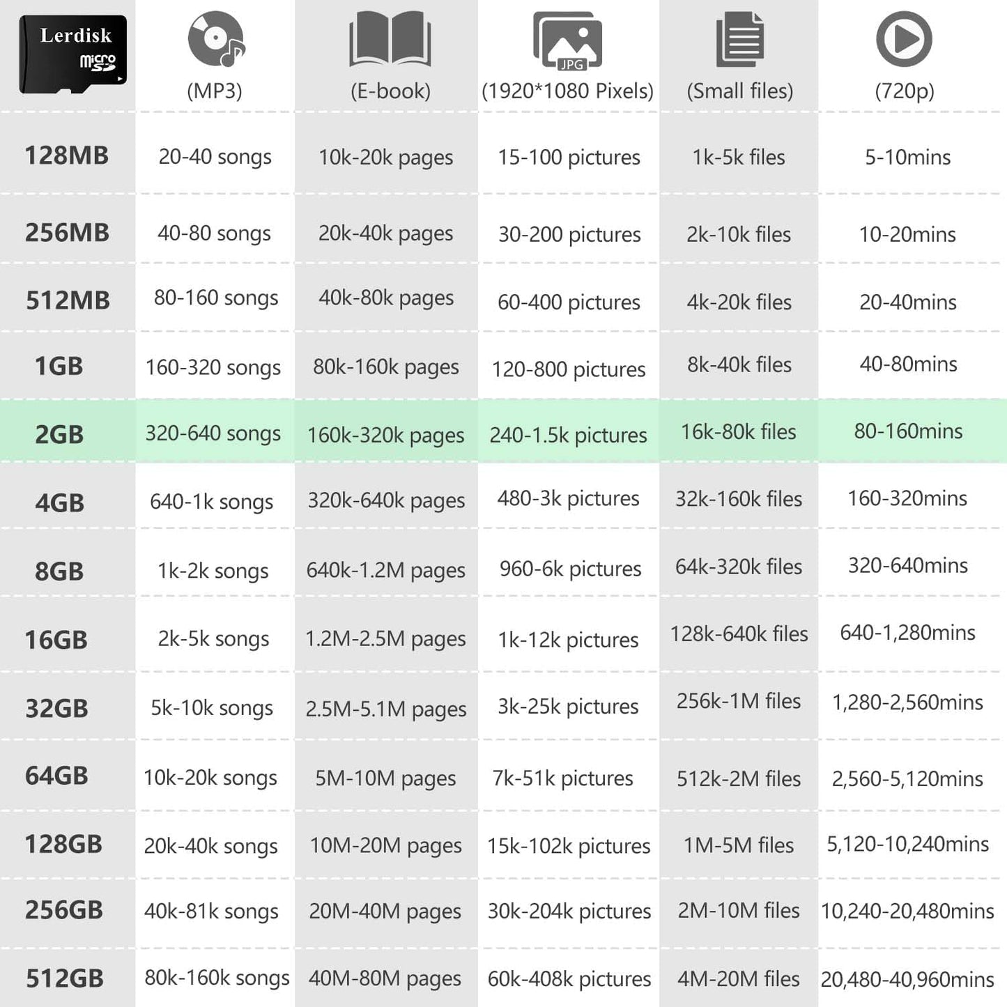 Lerdisk 2GB Pack 6 Licencee(2GB C6) Factory Wholesale Micro SD Card of in Bulk MicroSD with SD Adapter Produced by