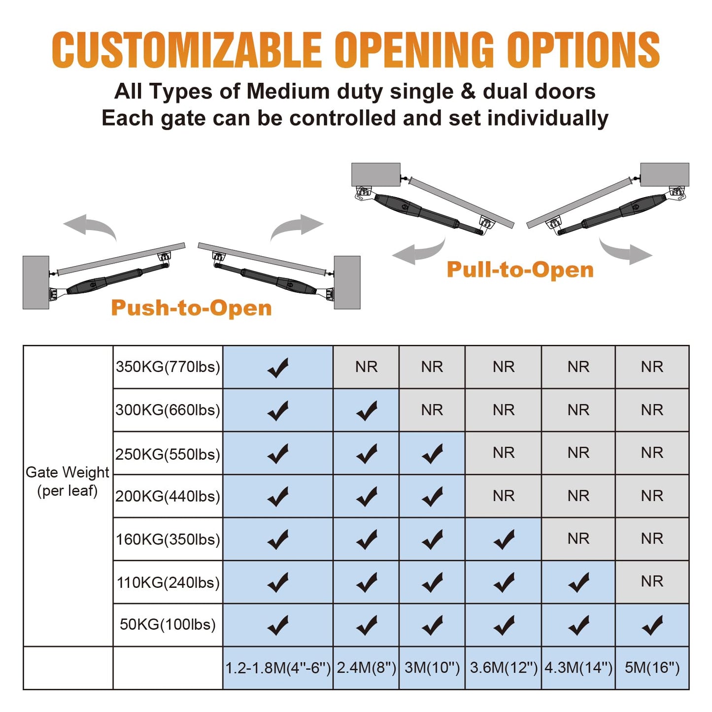 JUJIANG Automatic Gate Opener with Remote Complete Kit for Swing Gate Up to 770lb 16FT per Arm, Electric Gate Opener Medium Duty Dual Swing Gate Opener Automatic Gate Motor 60W AC Powered PKM-C026